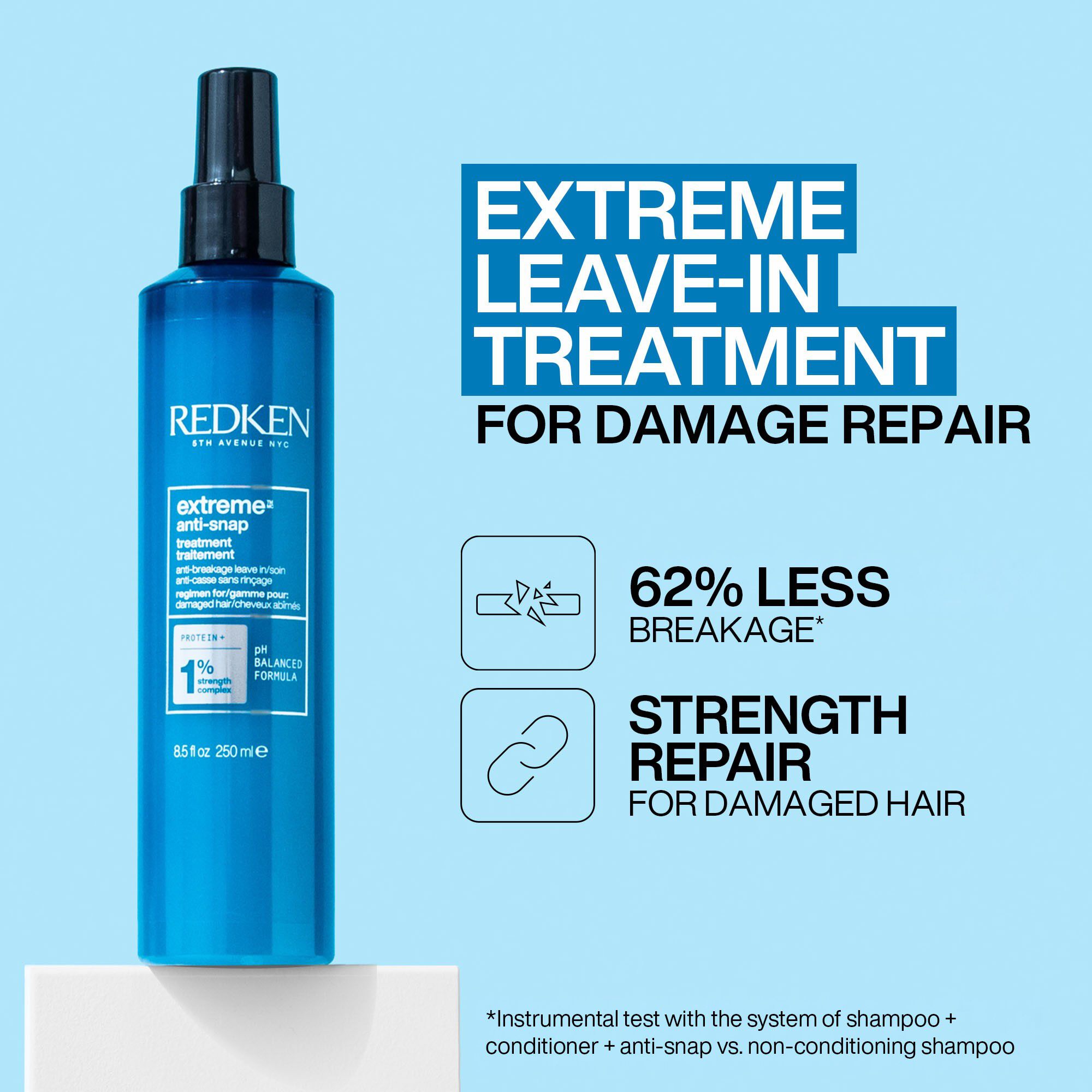 REDKEN HOLIDAYS EXTREME KIT