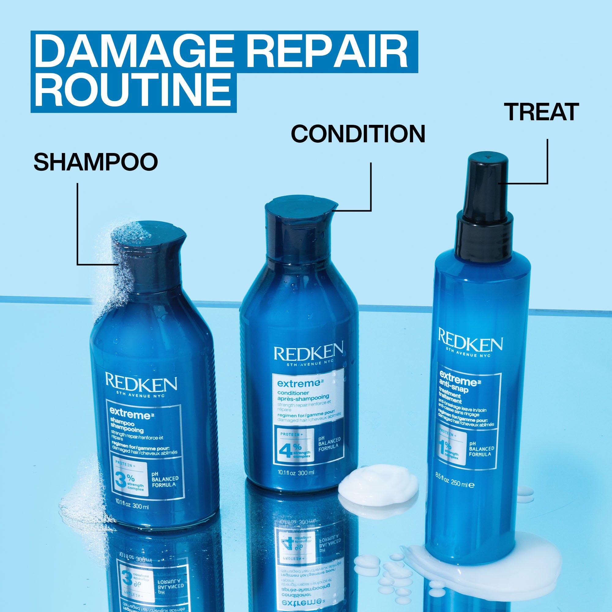 REDKEN HOLIDAYS EXTREME KIT