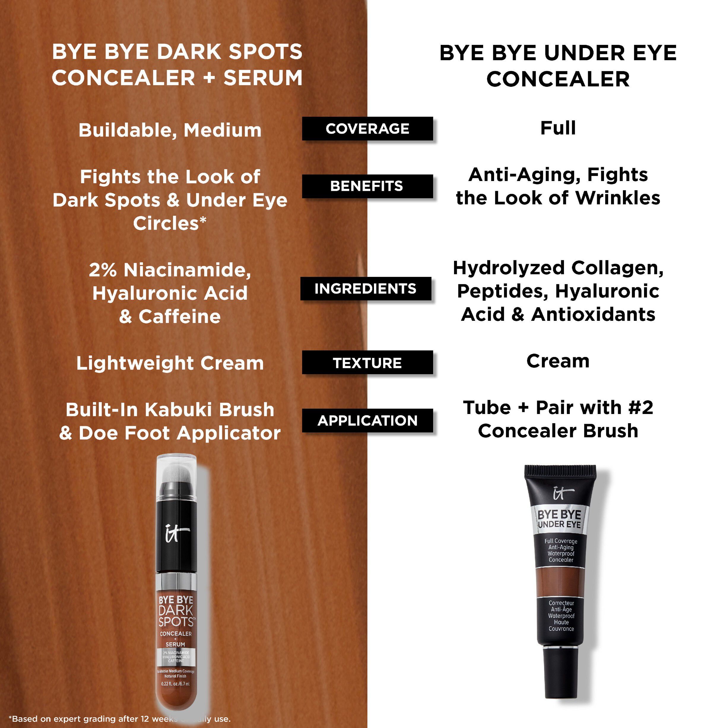 Bye Bye Dark Spots Concealer + Serum
