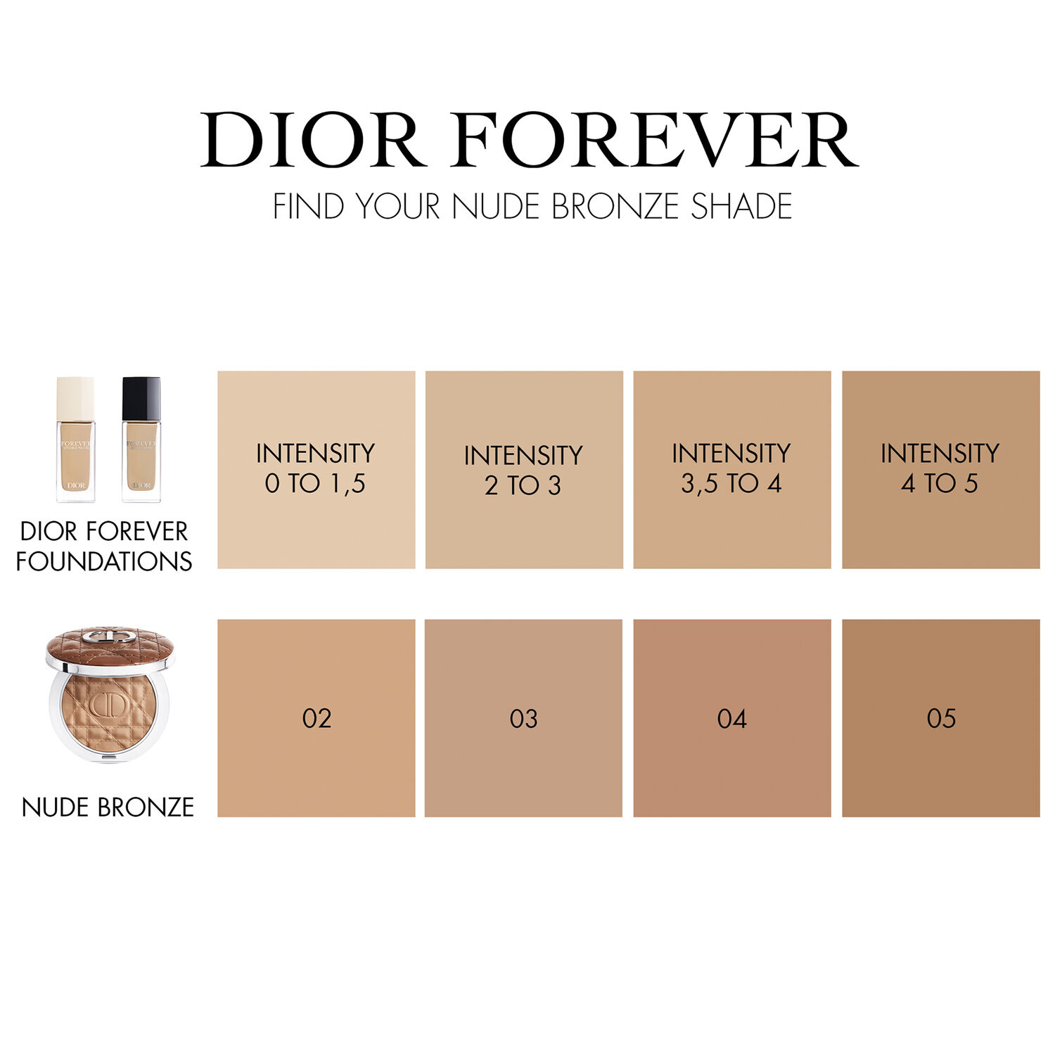 Dior Forever Nude Bronze - Powder Bronzer in Natural Glow or Matte Fin