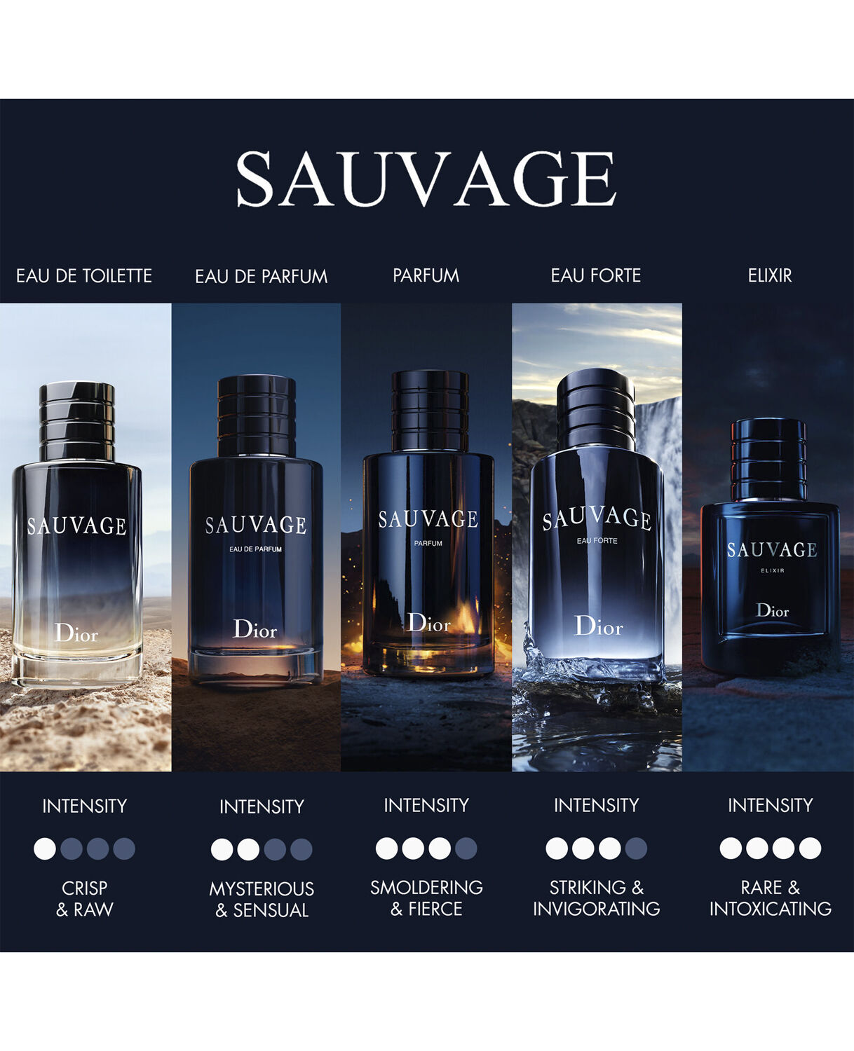Sauvage Eau Forte Alcohol-Free Fragrance