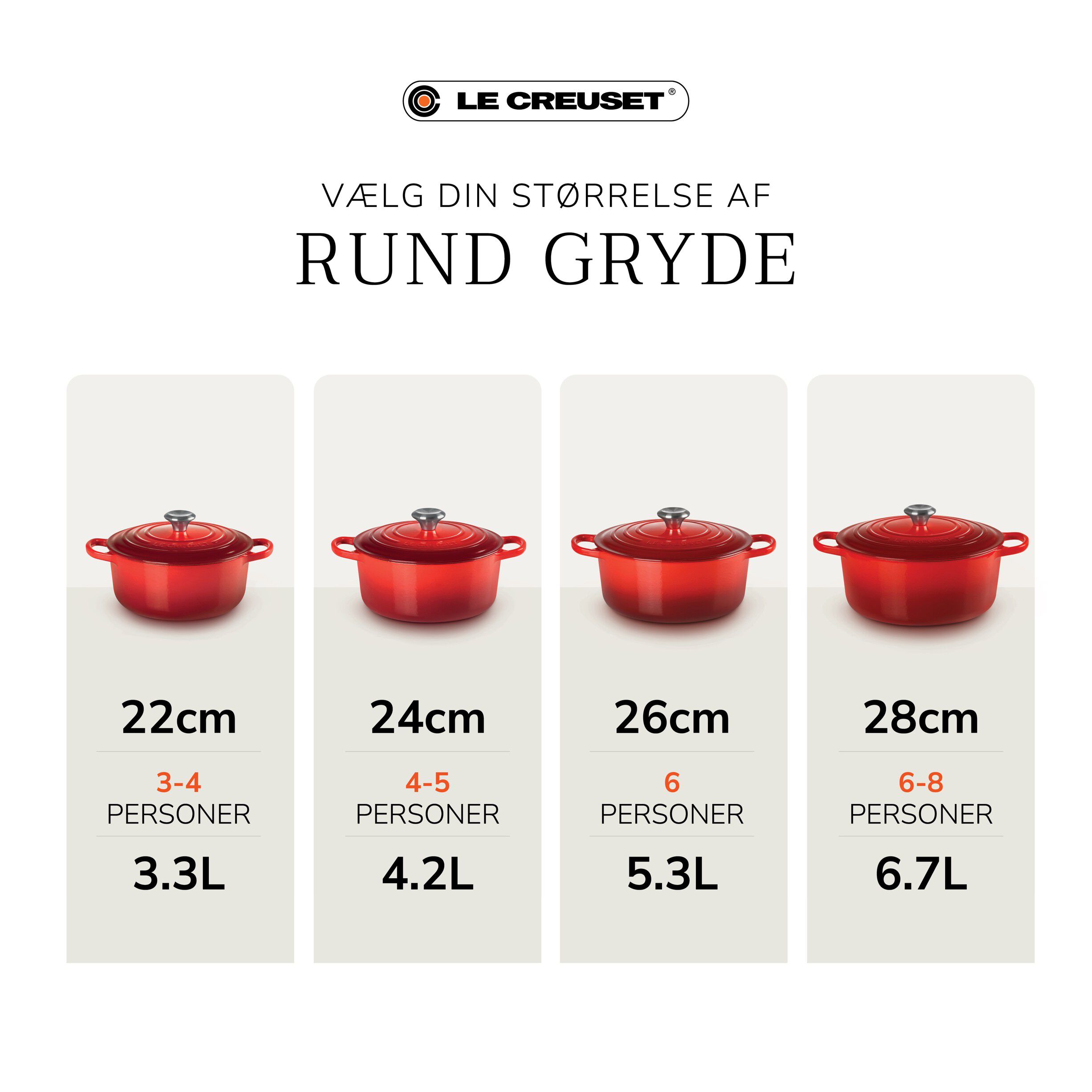 Le Creuset Signature st&oslash;bejern rund gryde 28cm Bleu Riviera