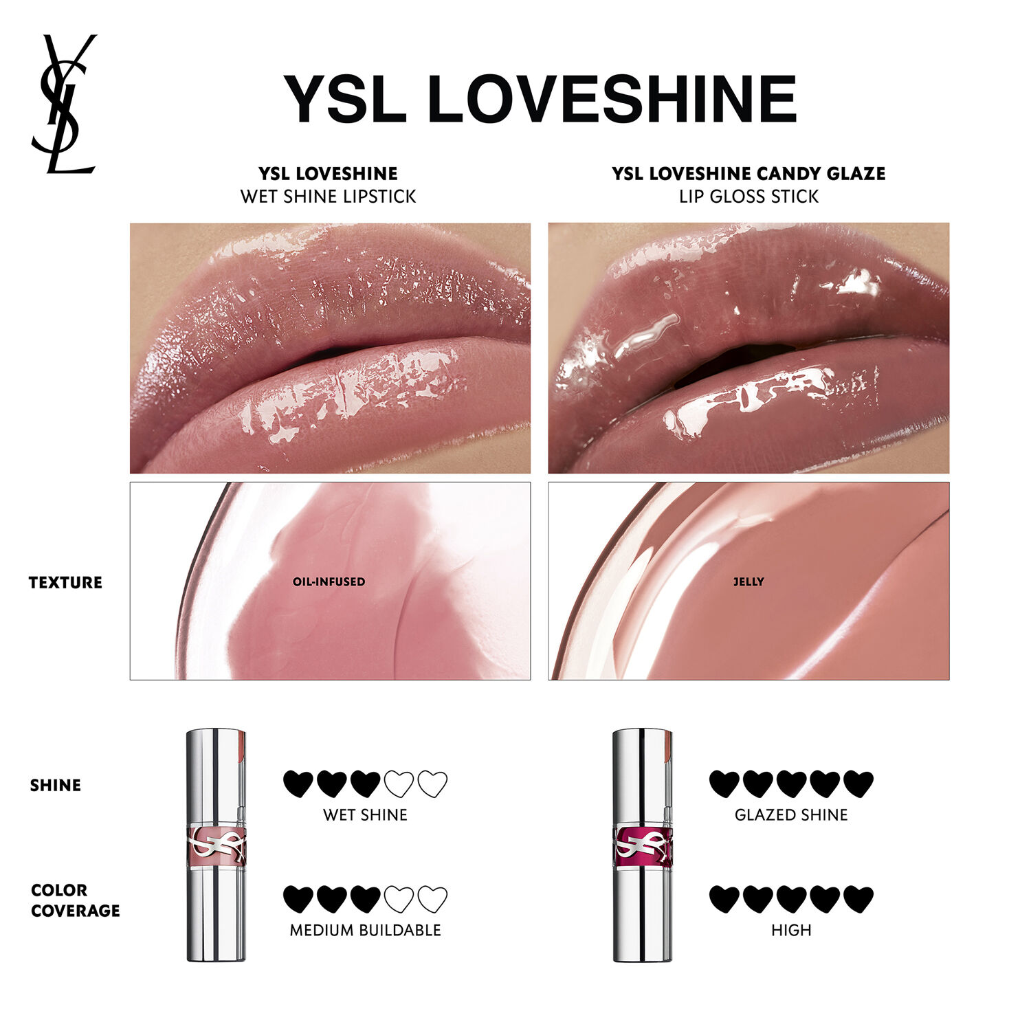YSL LOVESHINE CANDY GLAZE LIP GLOSS STICK 4