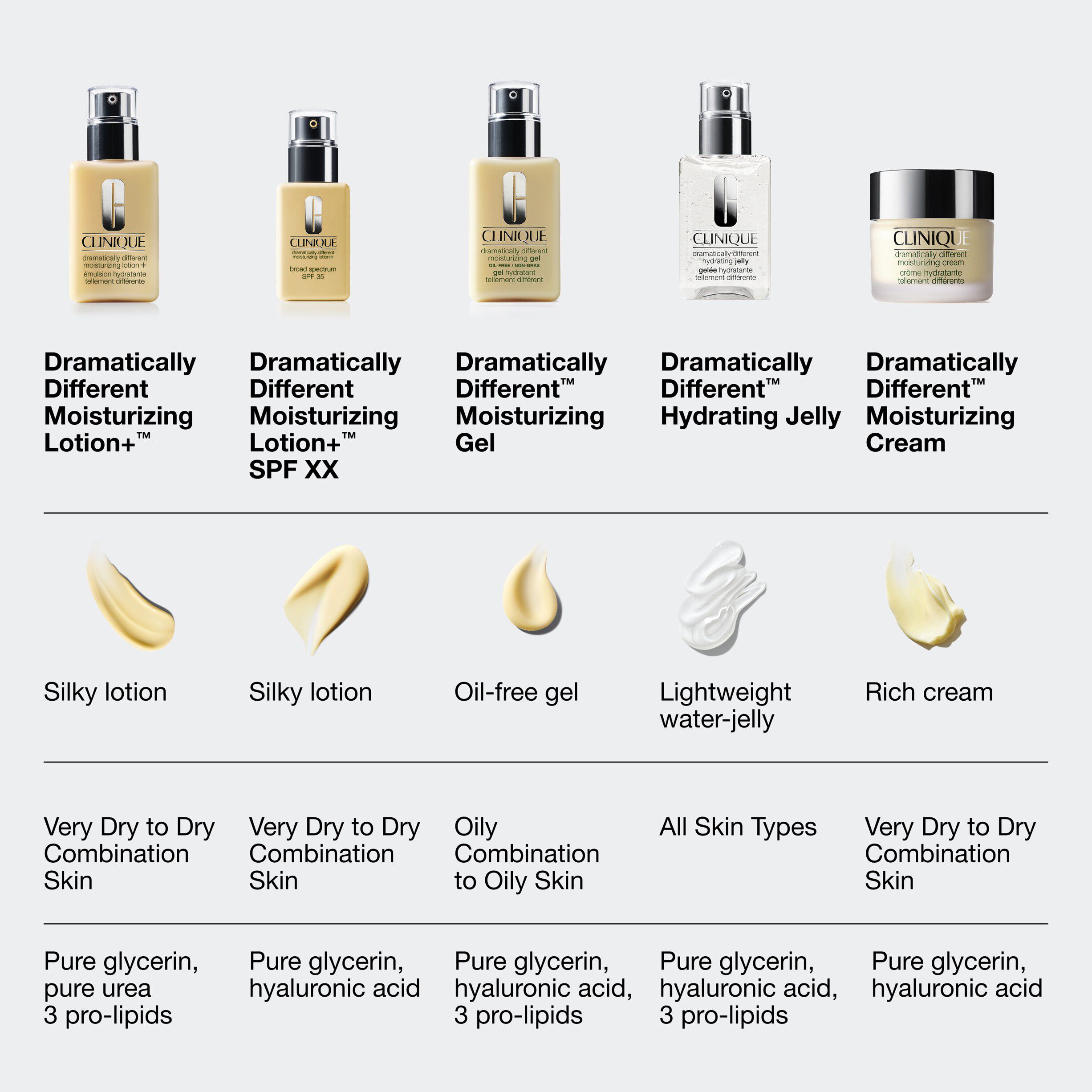 Dramatically Different SPF 50 75ml