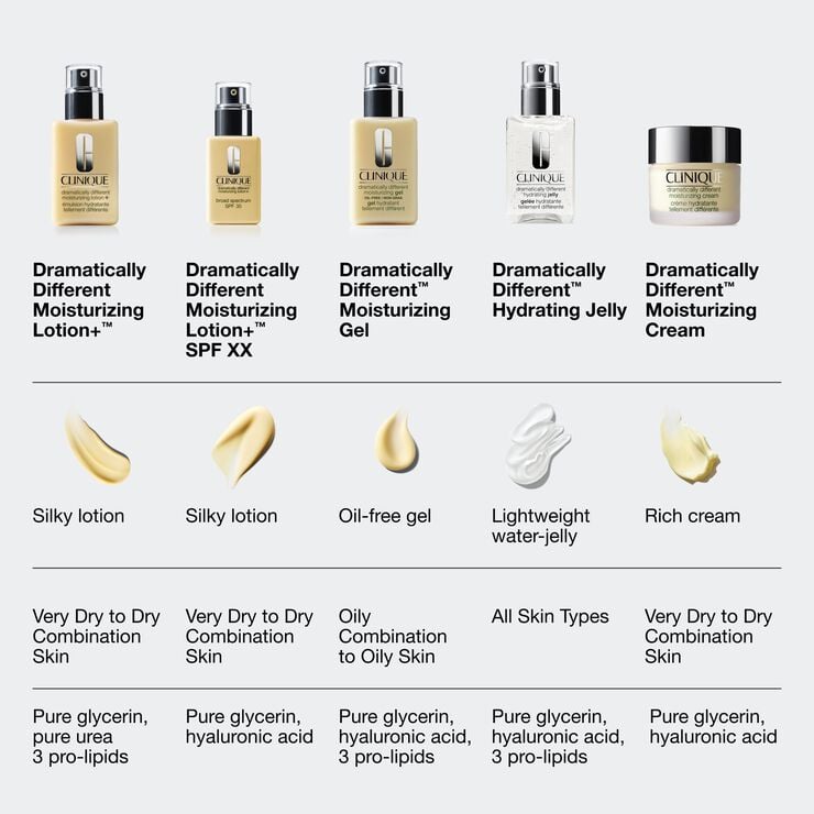 Dramatically Different SPF 50 75ml