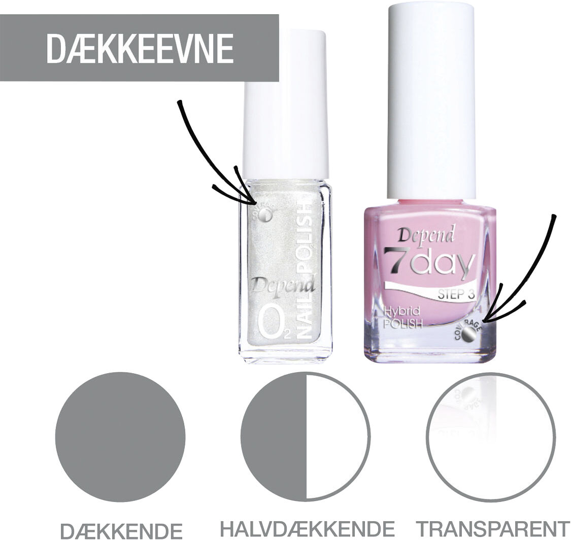 Minilack Oxygen f&auml;rg A080 topp