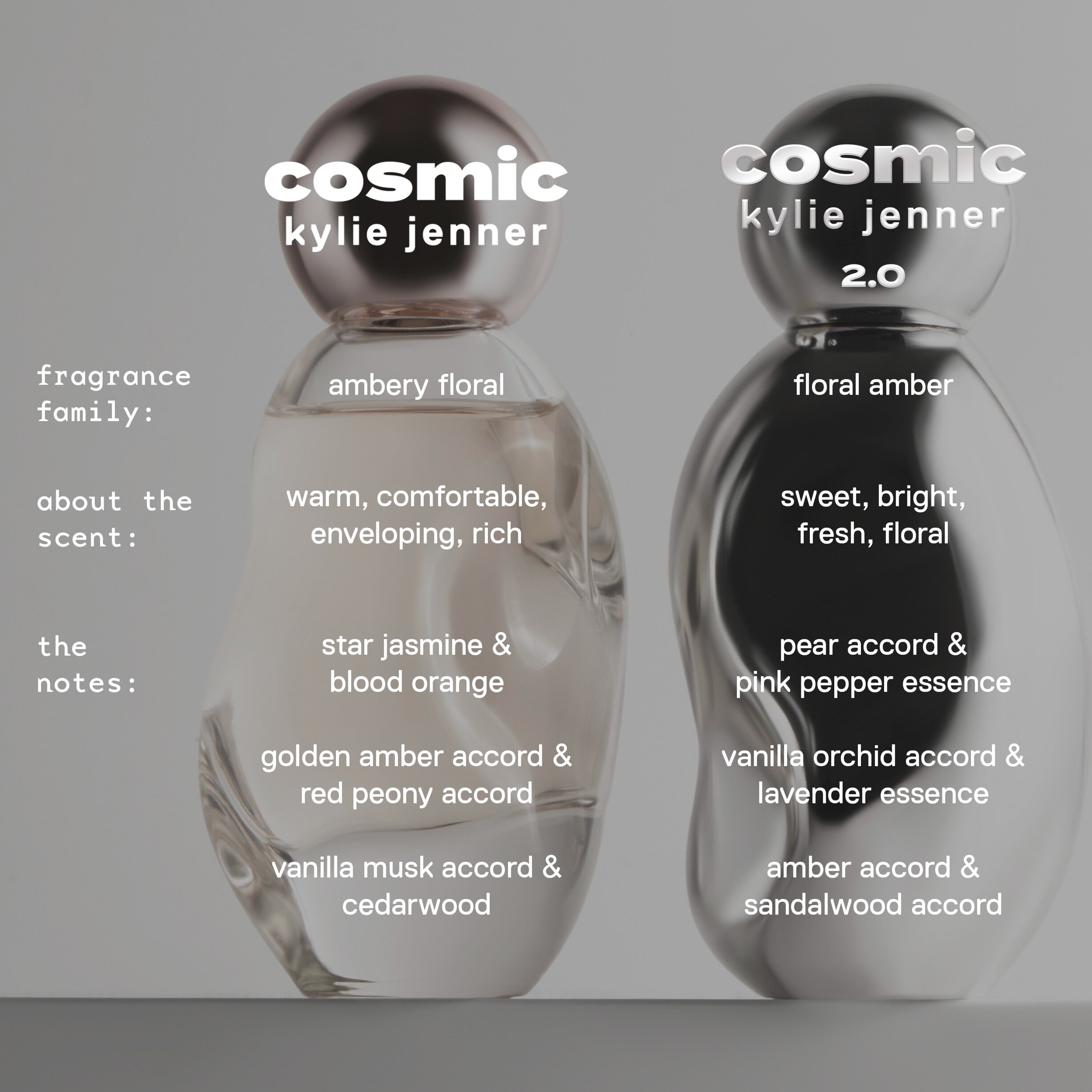 Cosmic 2. 0 Eau de Parfum