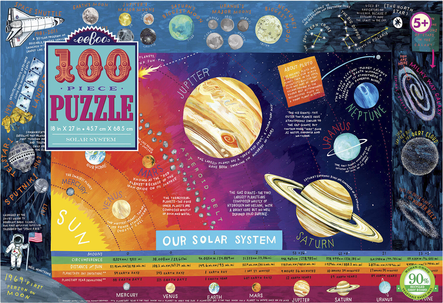 eeBoo - Puslespil 100 brk - Solsystemet