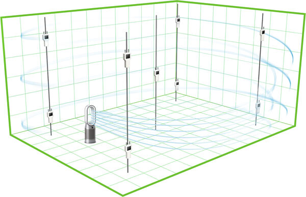 HP10 Dyson Purifier Hot + Cool Gen1