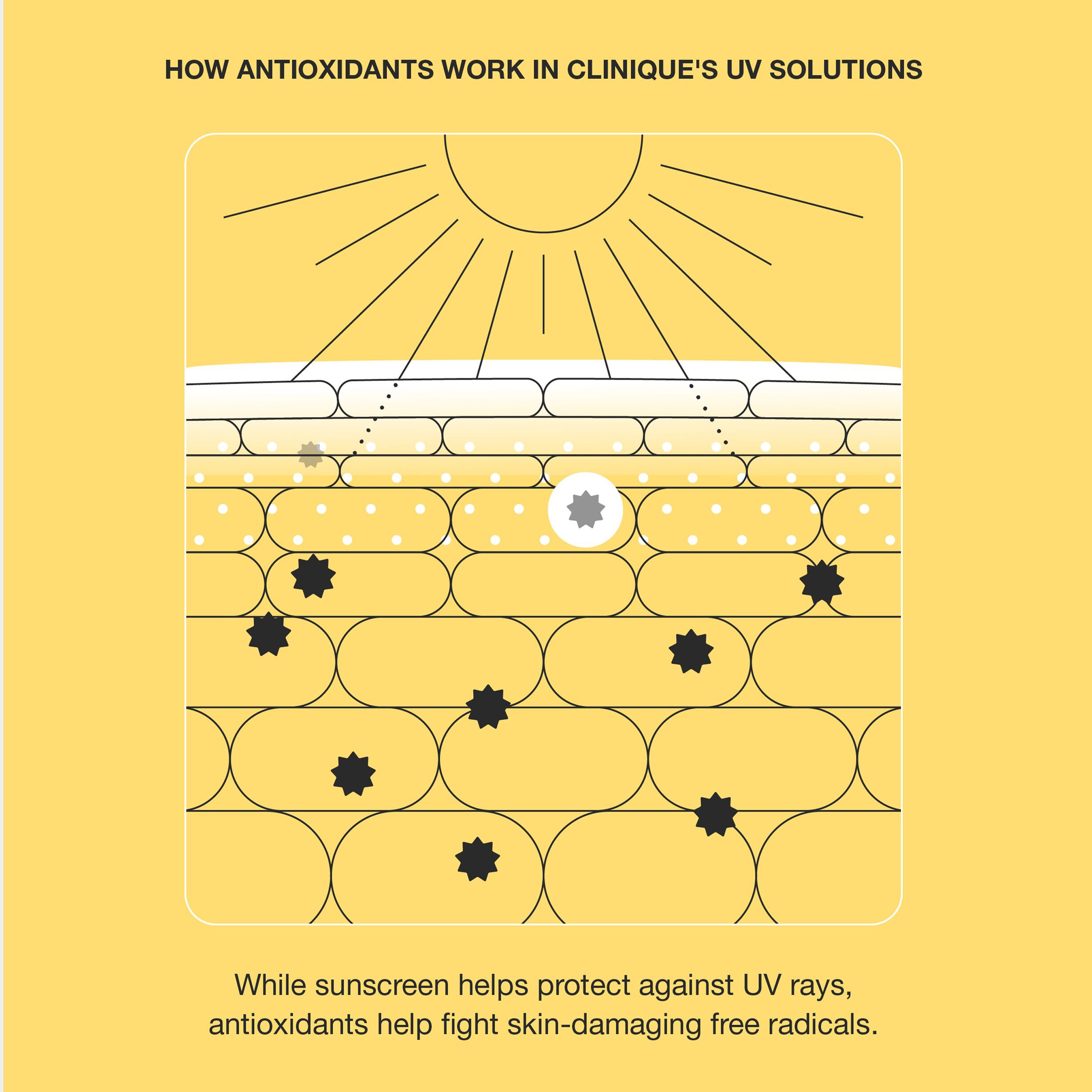 UV SOL HYDRATING SPF 50 40ML/1. 4FLO