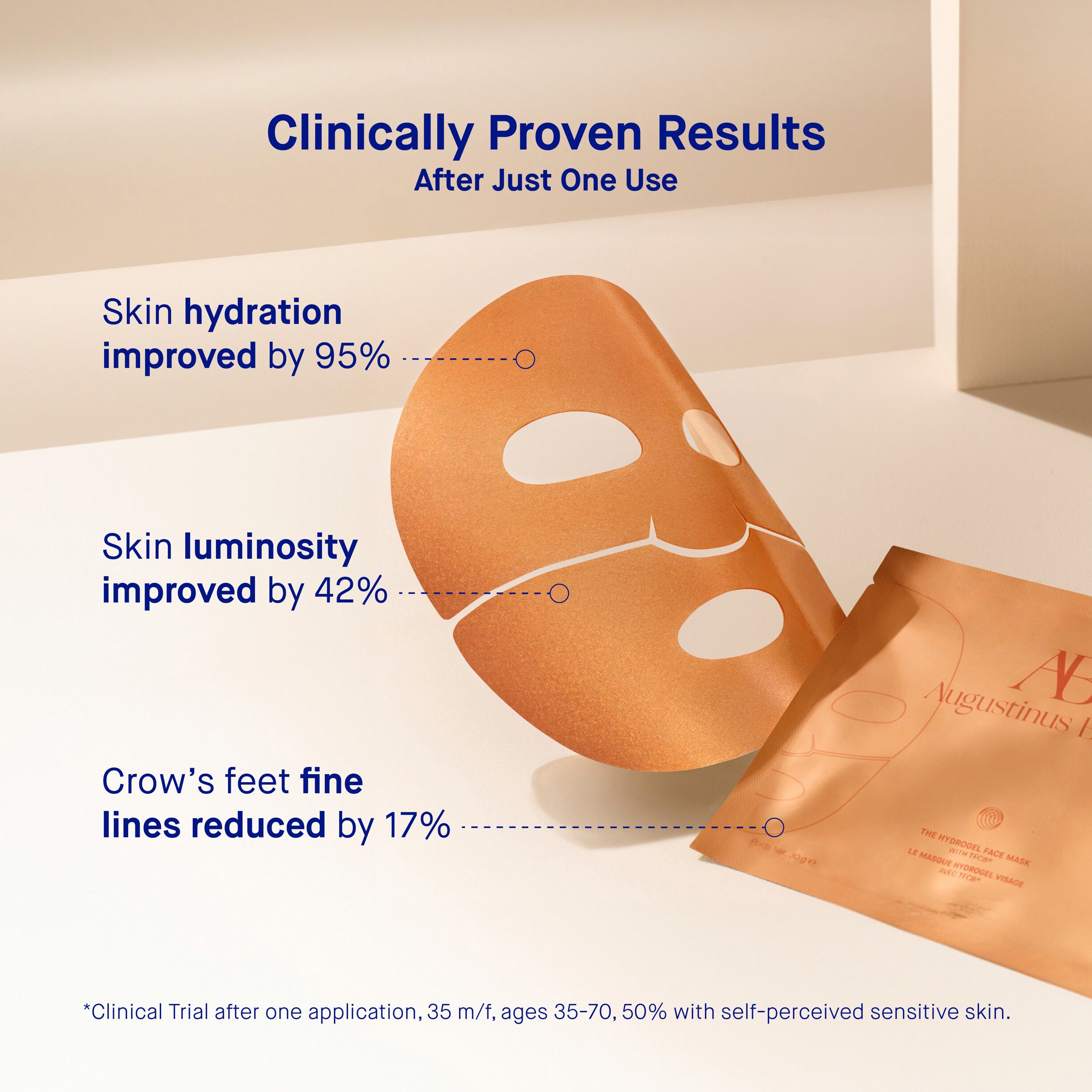 The Hydrogel Facemask