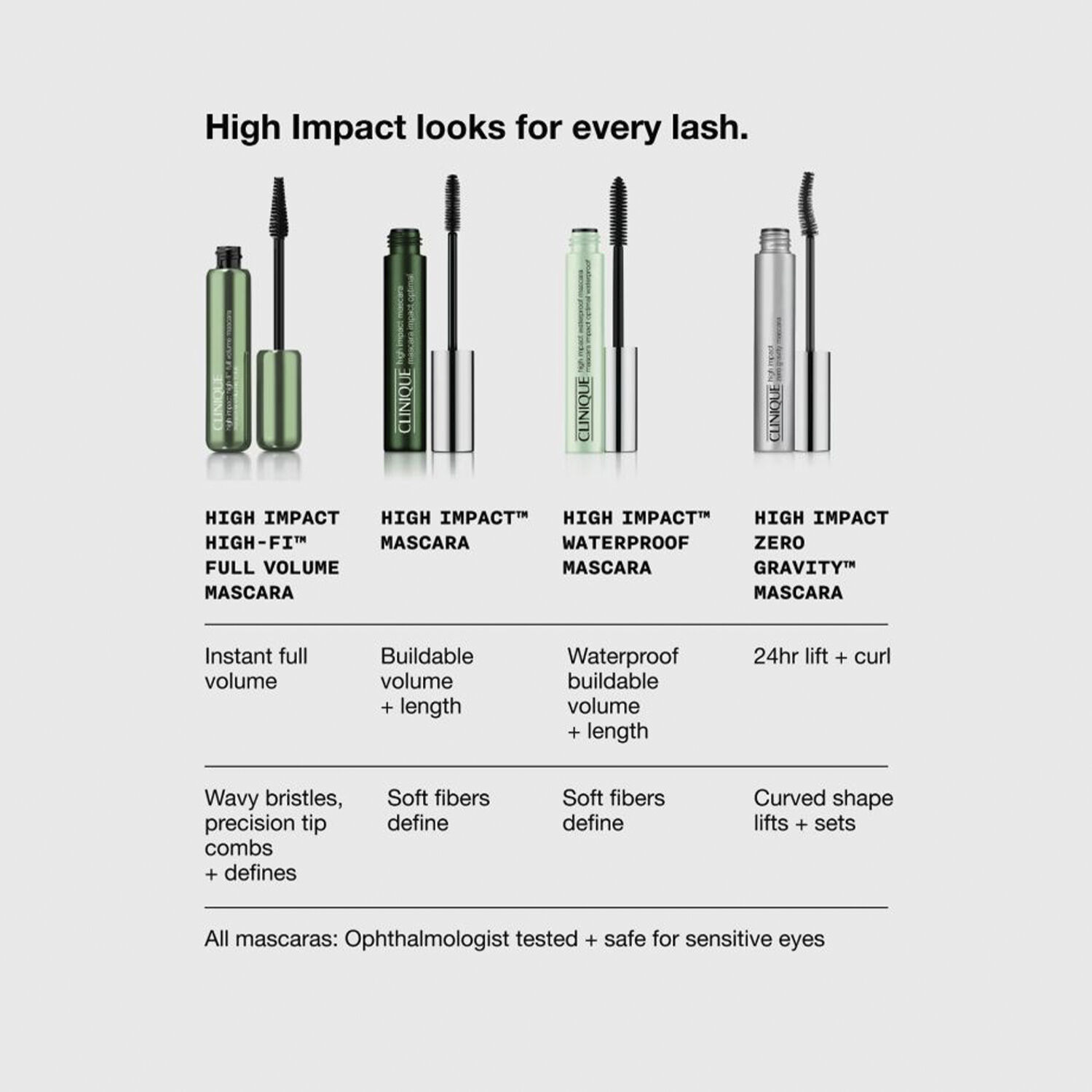 High Impact Mascara