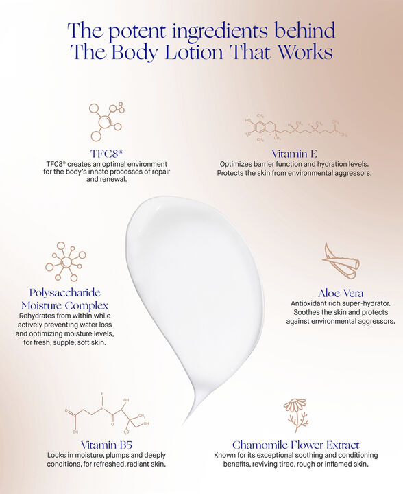 The Body Lotion