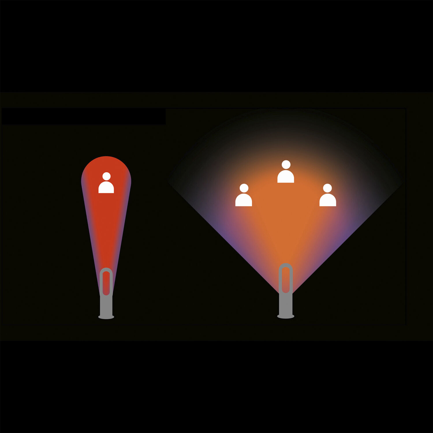 AM09 Dyson Hot+Cool Jet Focus