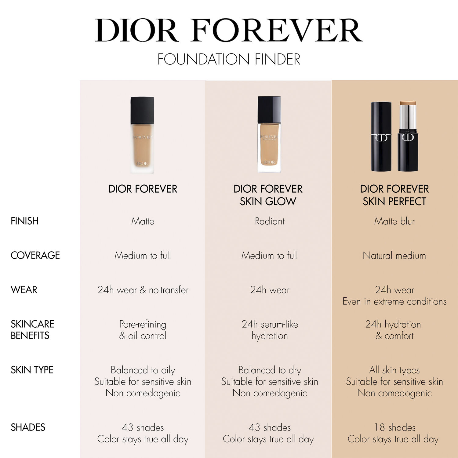 Dior Forever Skin Perfect Multi-Use Foundation Stick