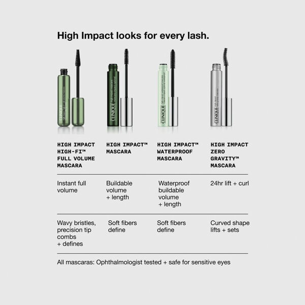 High Impact Mascara