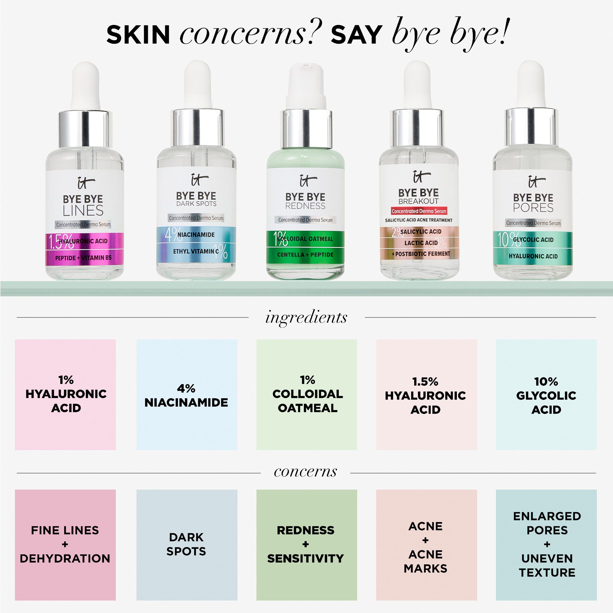 Bye Bye Redness Serum