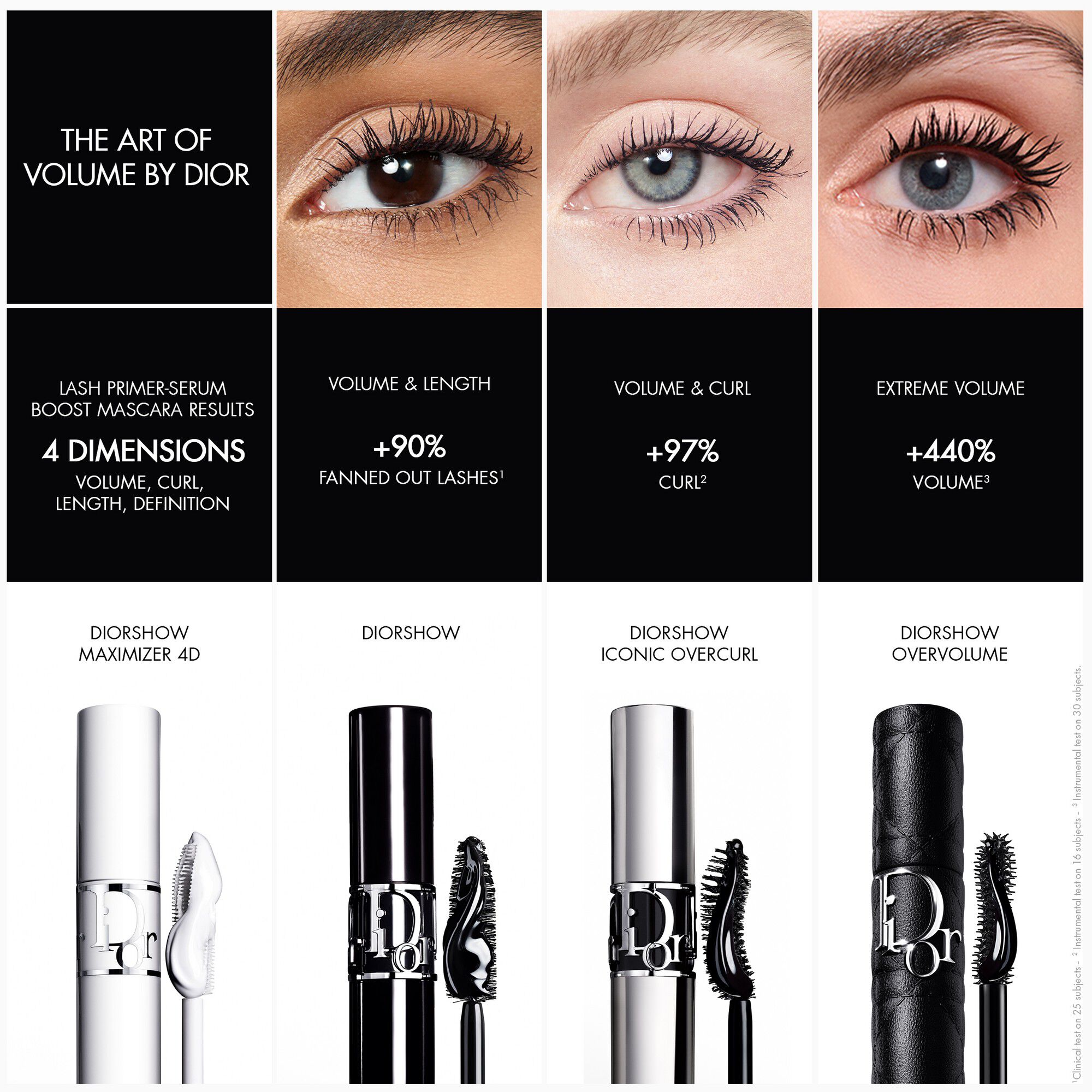 Diorshow Overvolume Extreme Volume Mascara