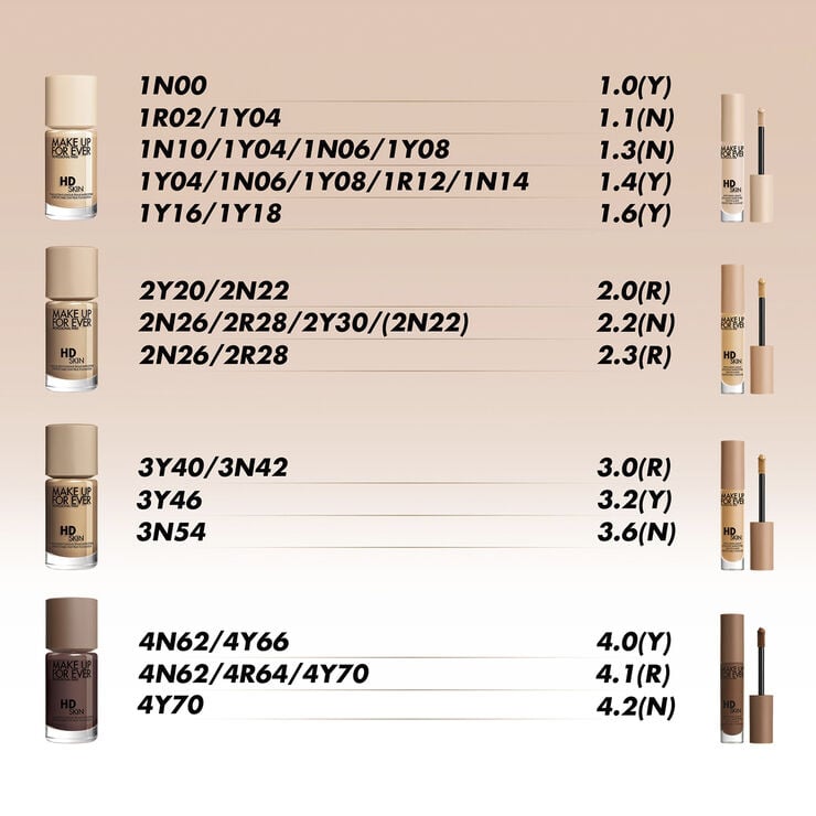 HD Skin Concealer - The undetectable all-in-one under Eye Solution