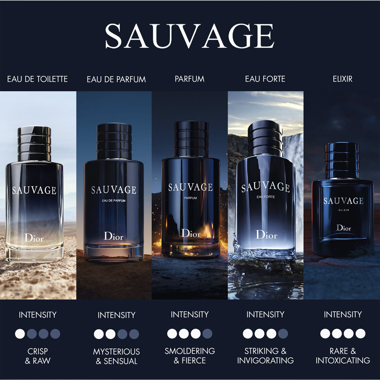 Sauvage Eau Forte Alcohol-Free Fragrance