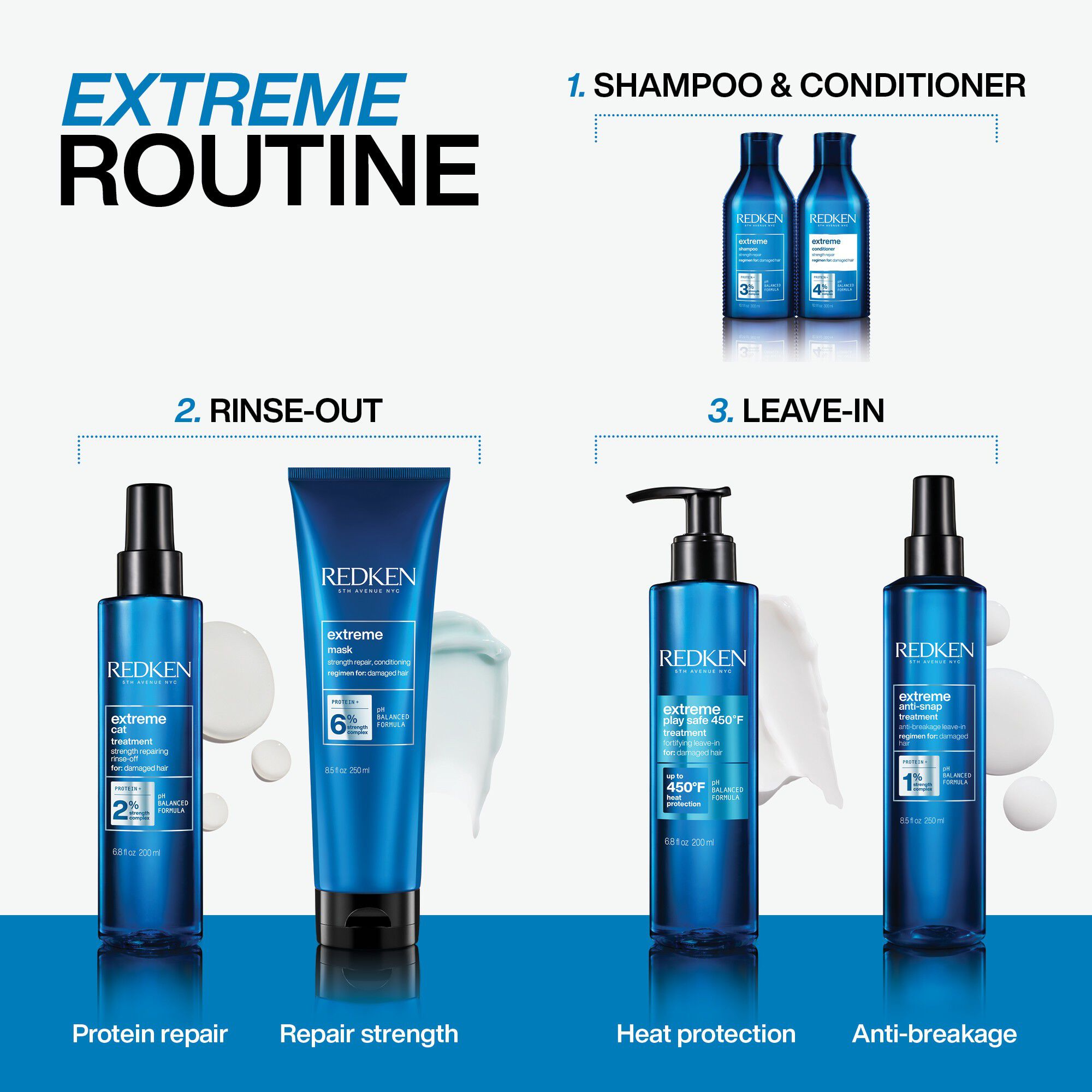 Extreme Strength Repair Mask