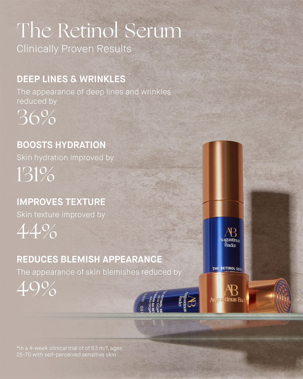 The Retinol Serum
