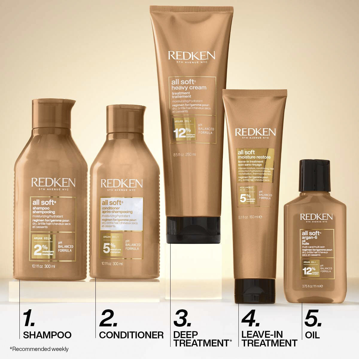 All Soft Heavy Cream Treatment Mask