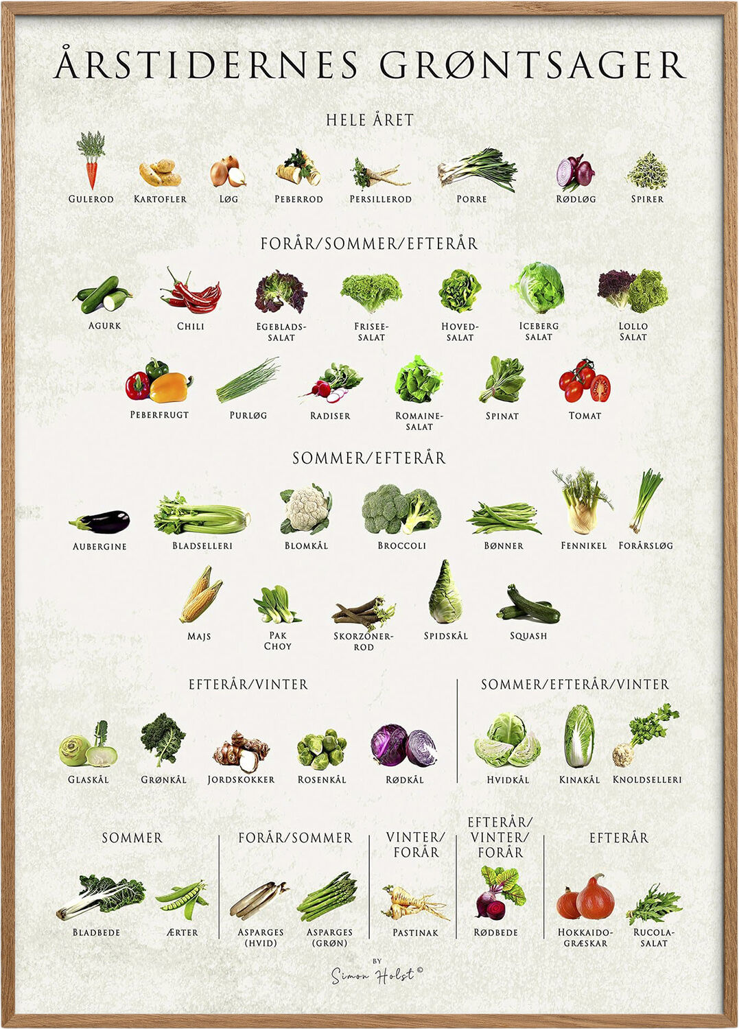 &Aring;rstidernes Gr&oslash;ntsager v2