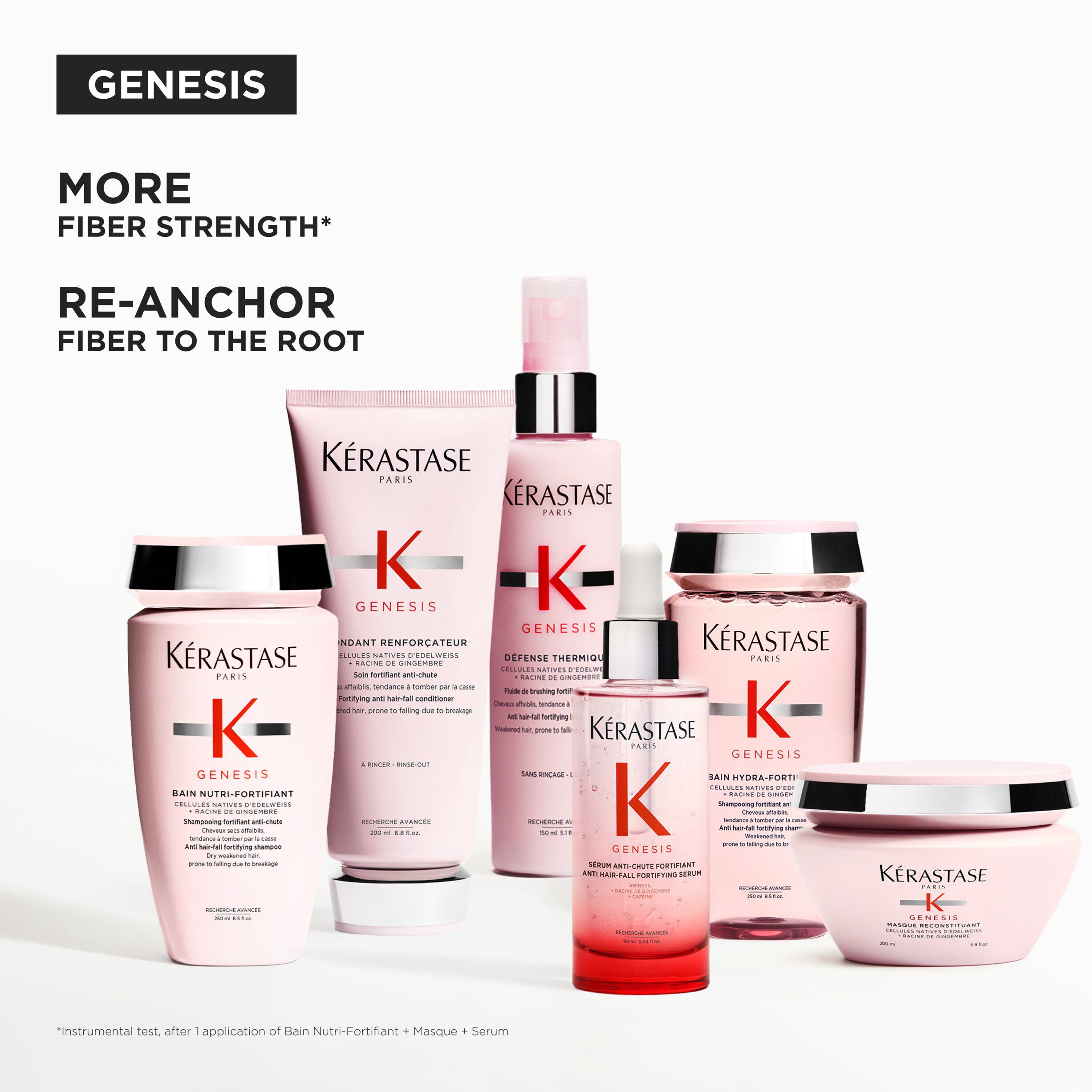 Genesis Serum Anti-Chute Fortifiant