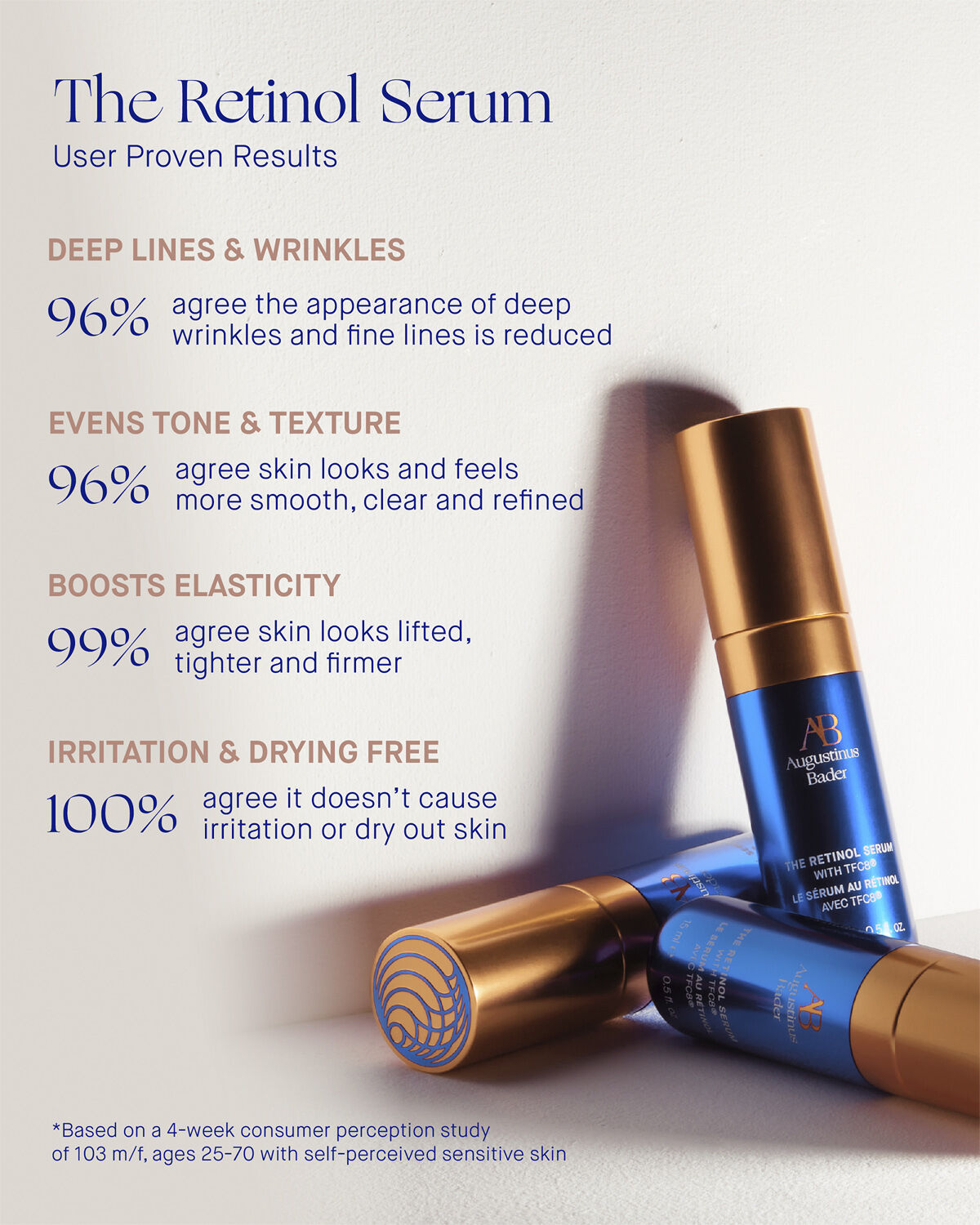 The Retinol Serum