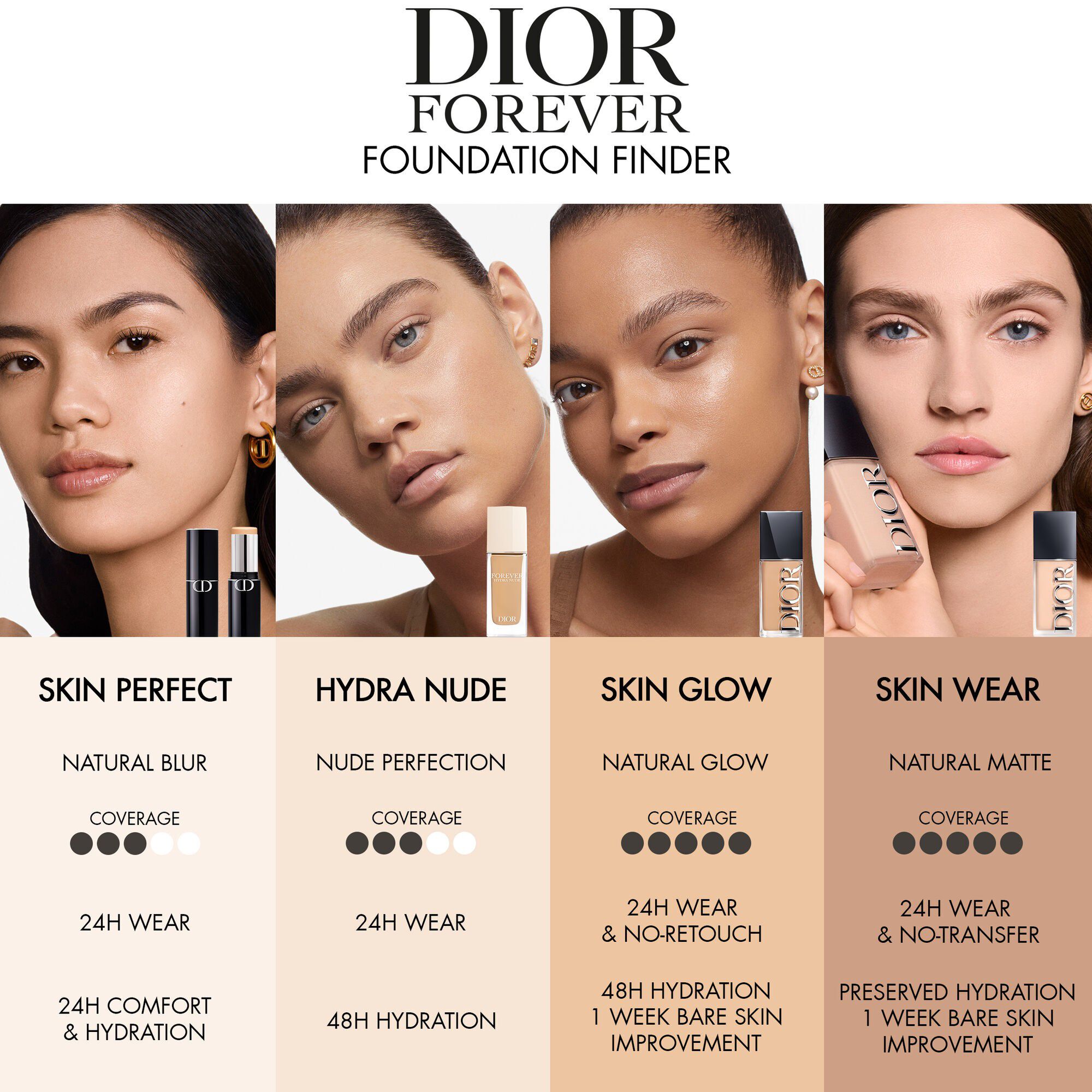 Dior Forever Skin Wear Foundation
