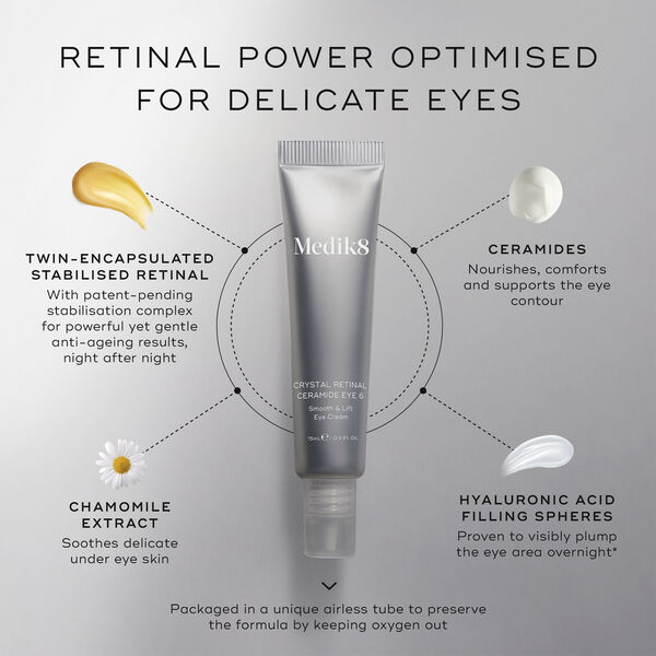 Crystal Retinal Ceramide Eye 3