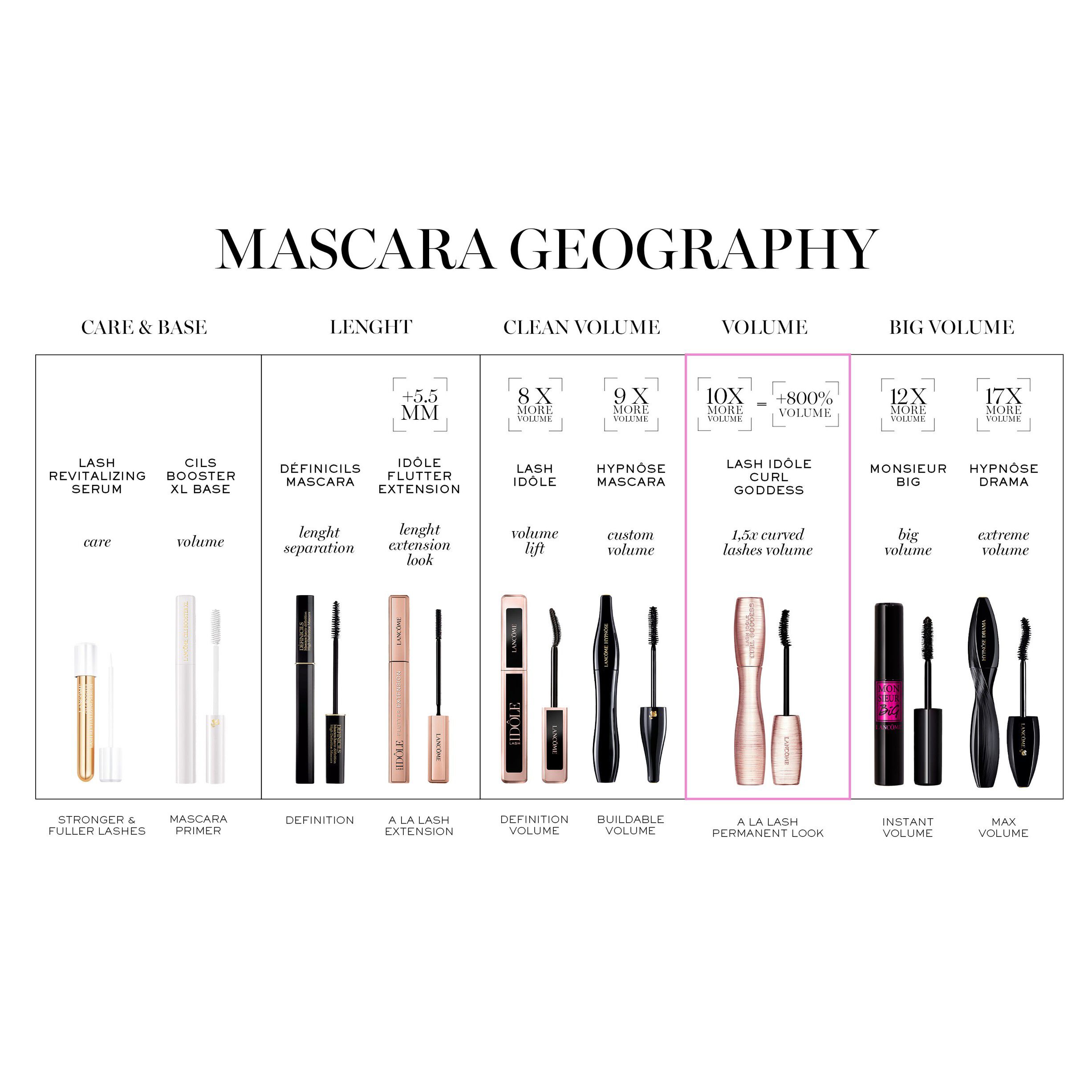 Lanc&ocirc;me Lash Id&ocirc;le Mascara Brown