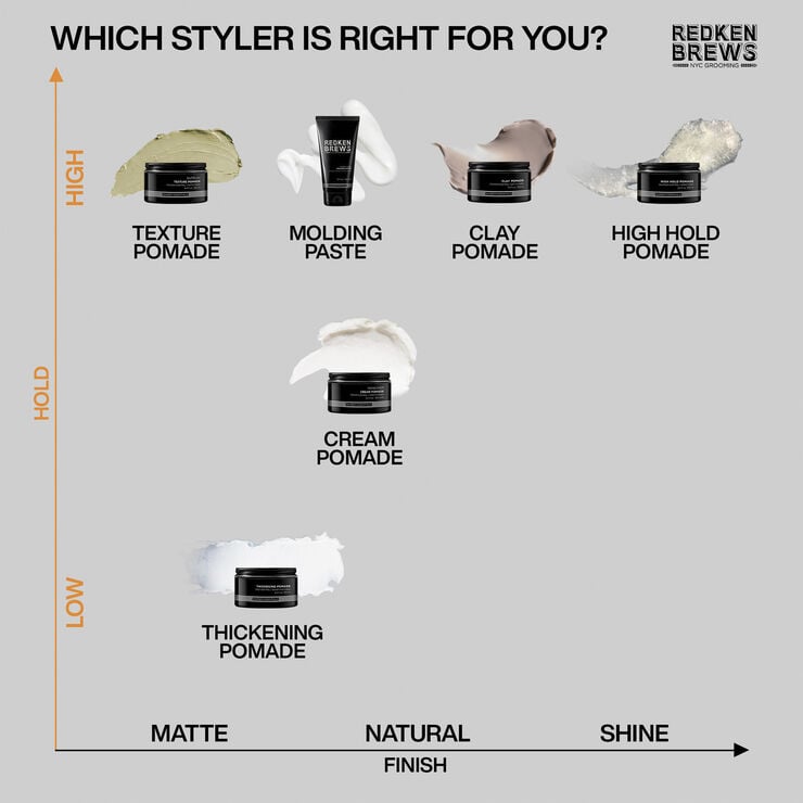 Brews Work Hard Molding Paste