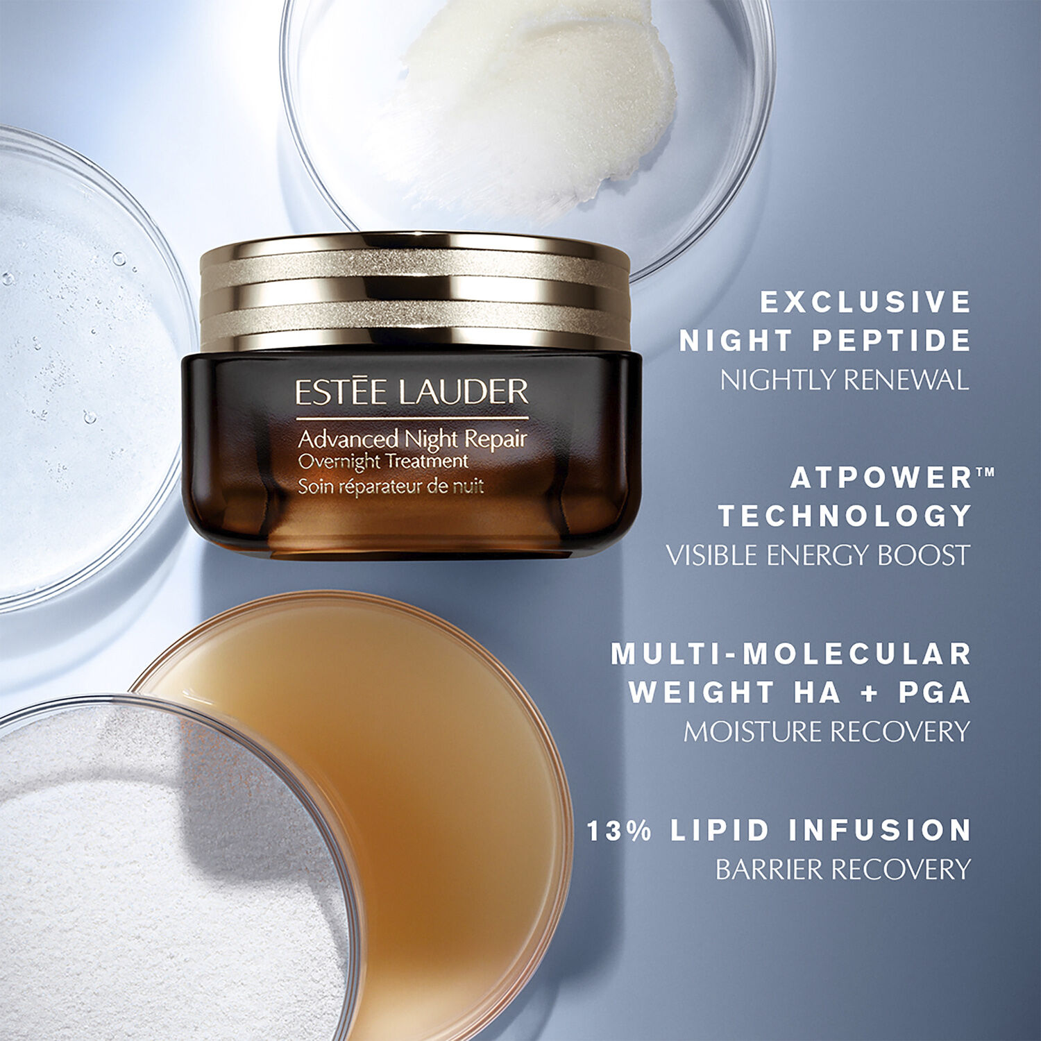 Advanced Night Repair Overnight Treatment Mask