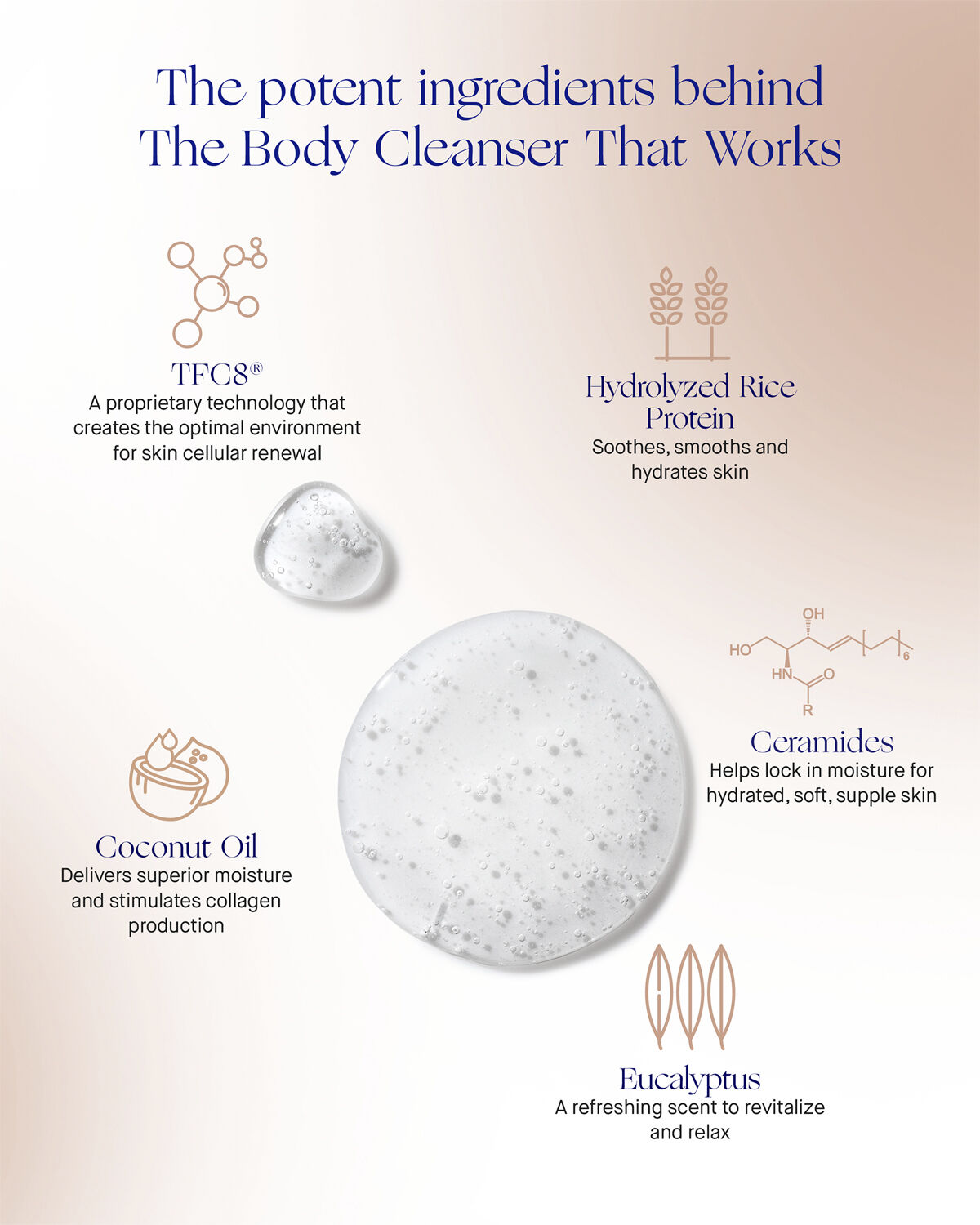 The Body Cleanser 200ml
