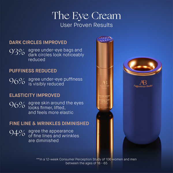 The Eye Cream