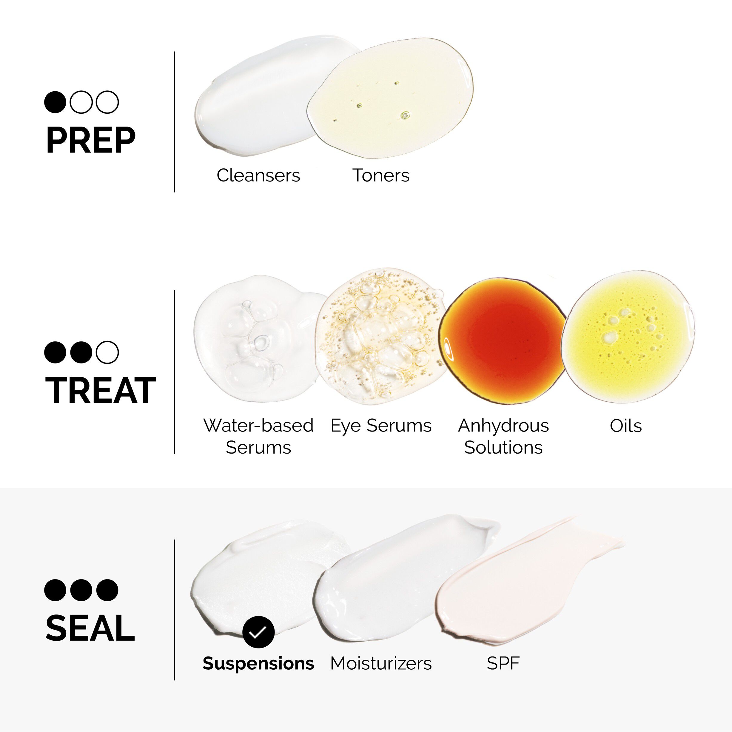 Azelaic Acid Suspension 10%