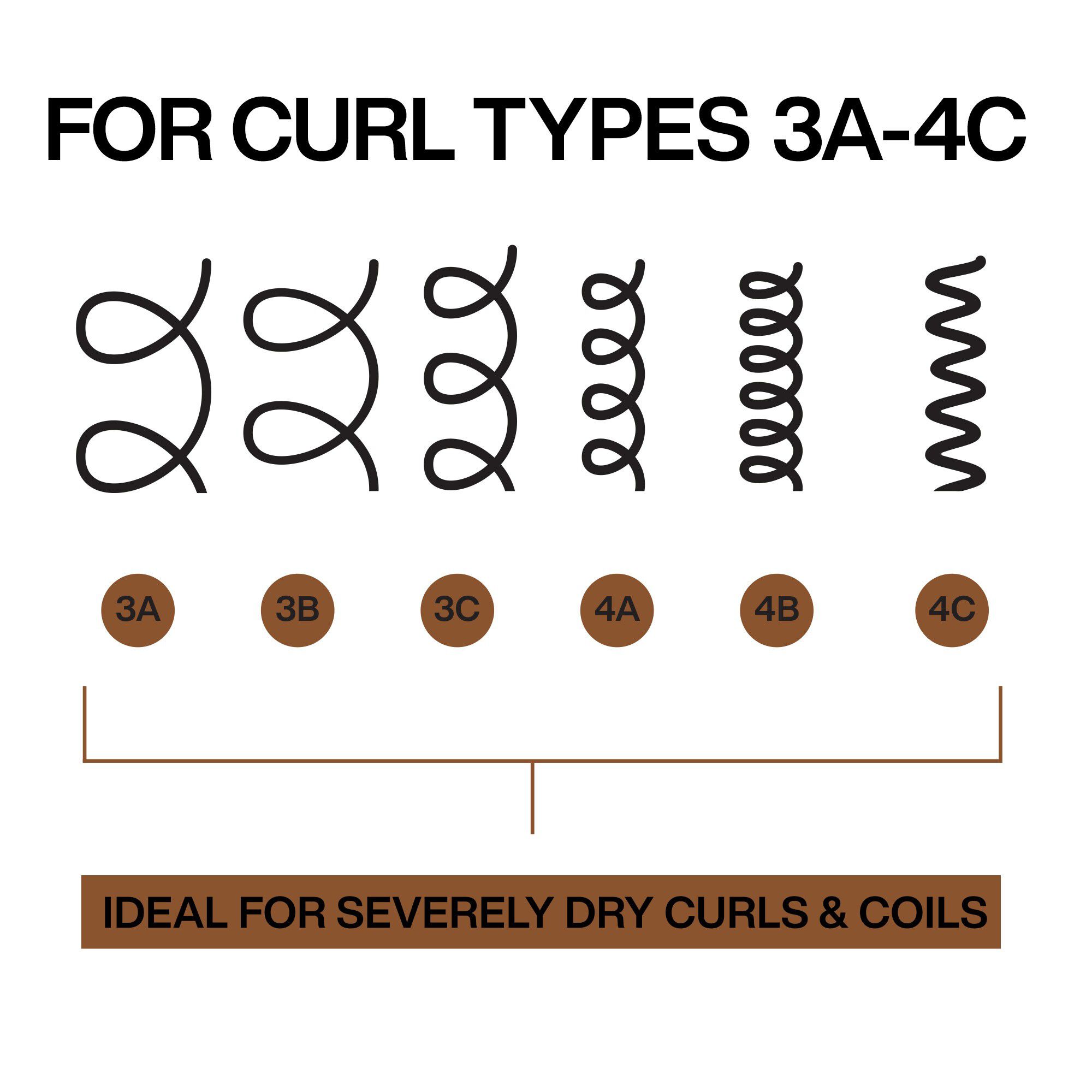 All Soft Mega Curls Hydramelt 150ml