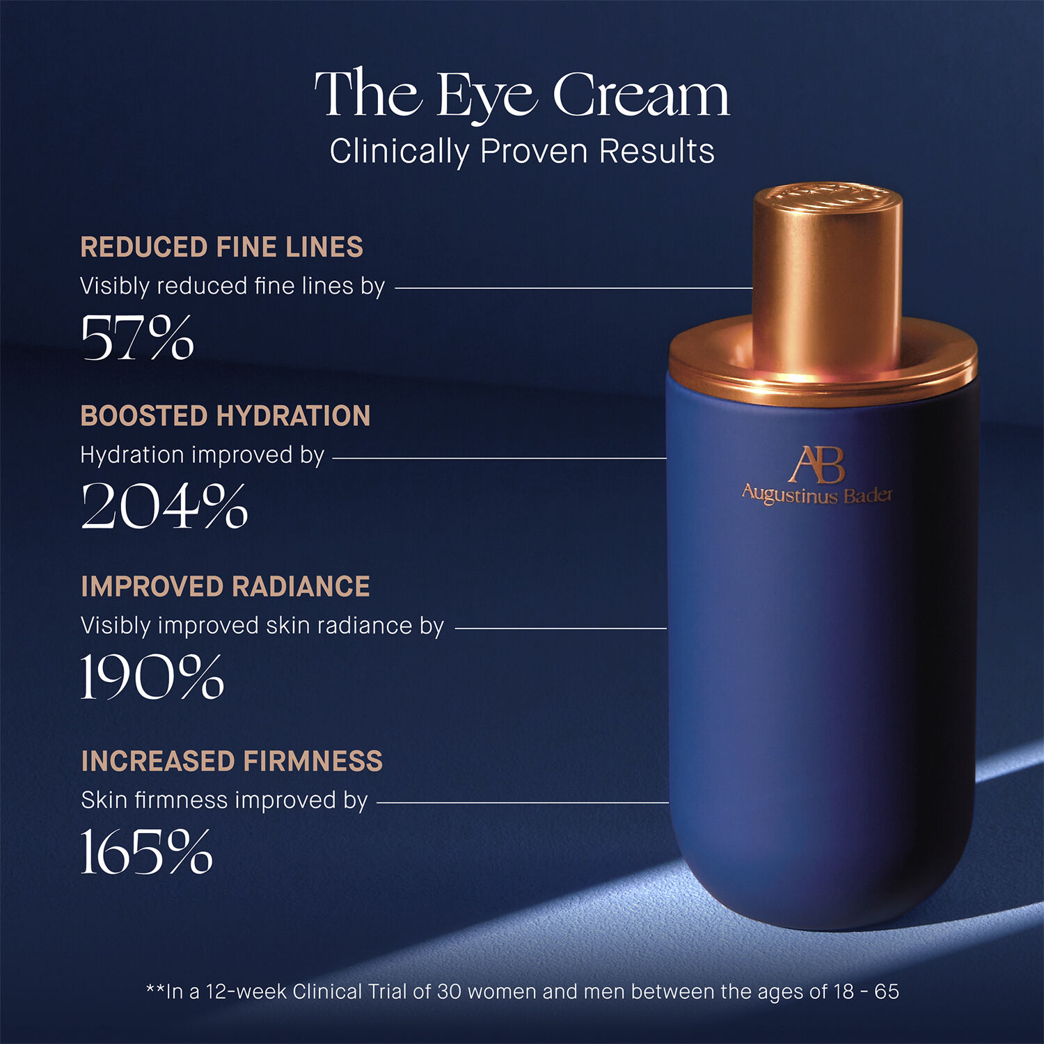 The Eye Cream