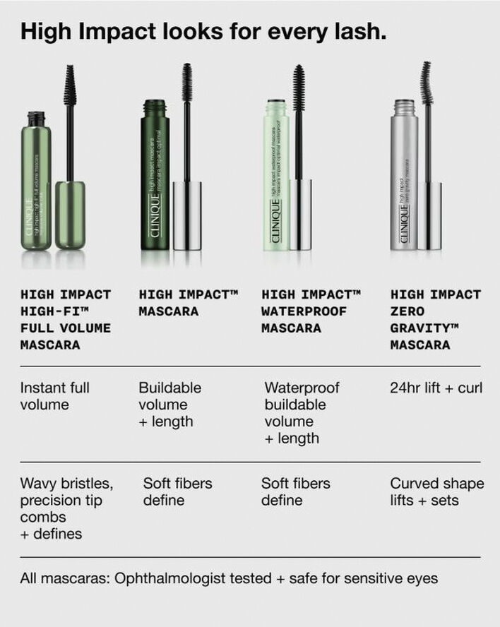 High Impact Zero Gravity Mascara