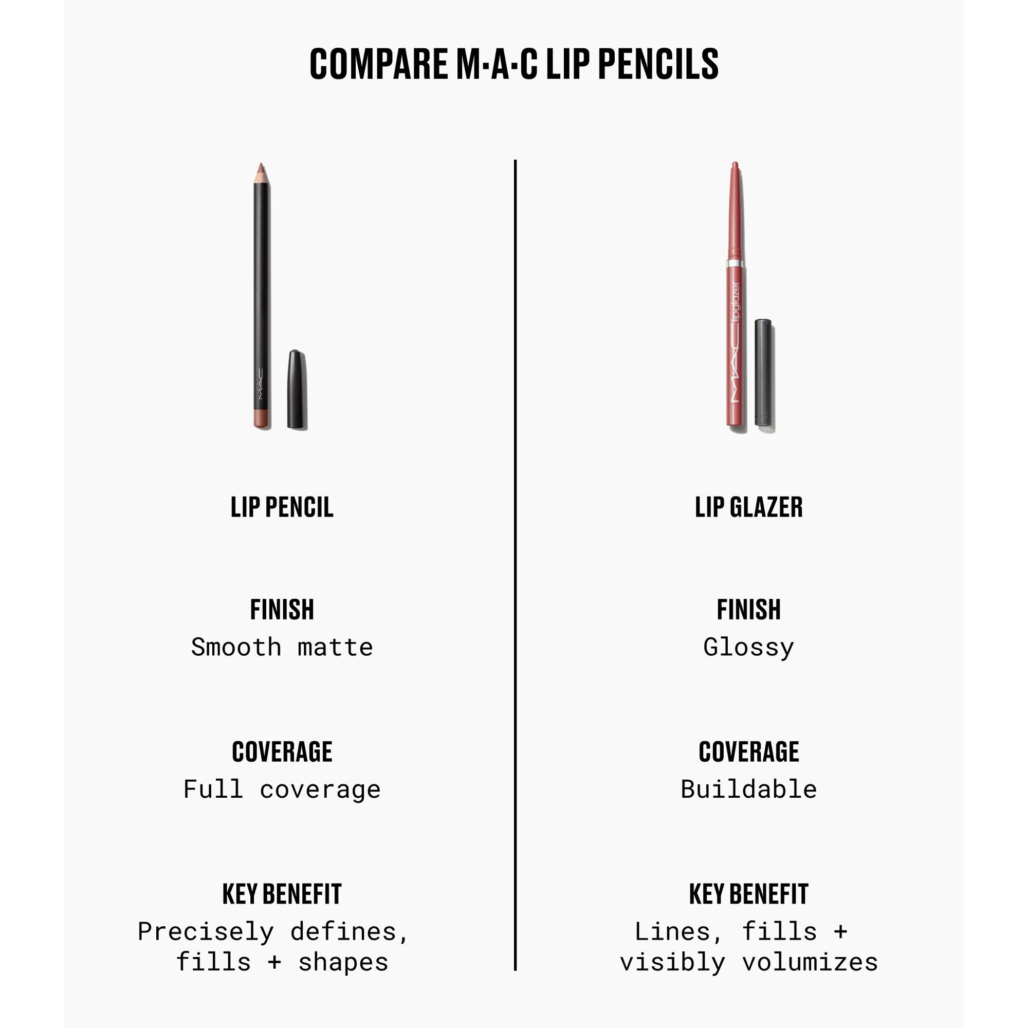 LIPGLAZER GLOSSY LINE-SY. 25GM/0OZ
