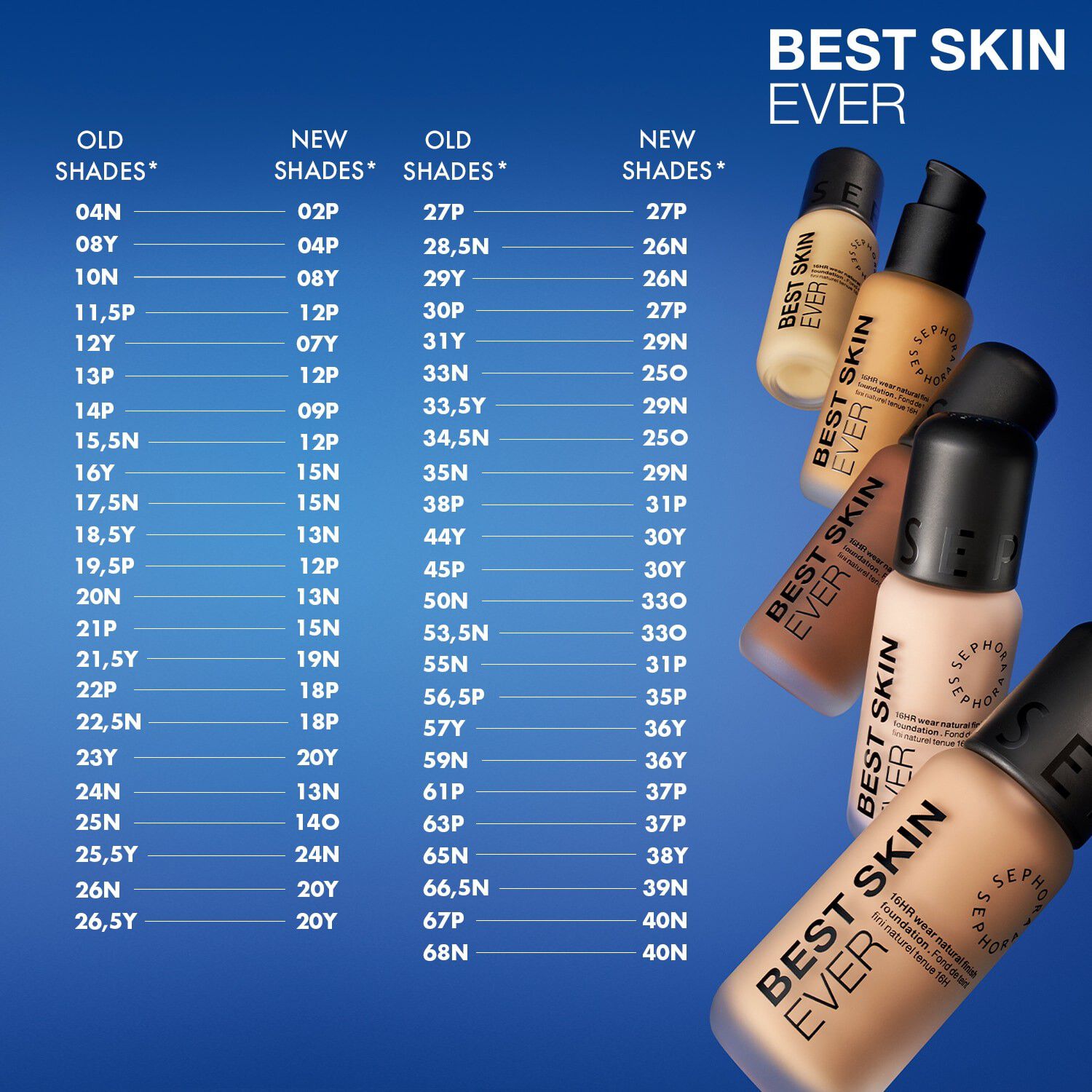 BEST SKIN EVER - Foundation med naturlig finish och 16 timmars h&aring;llbar