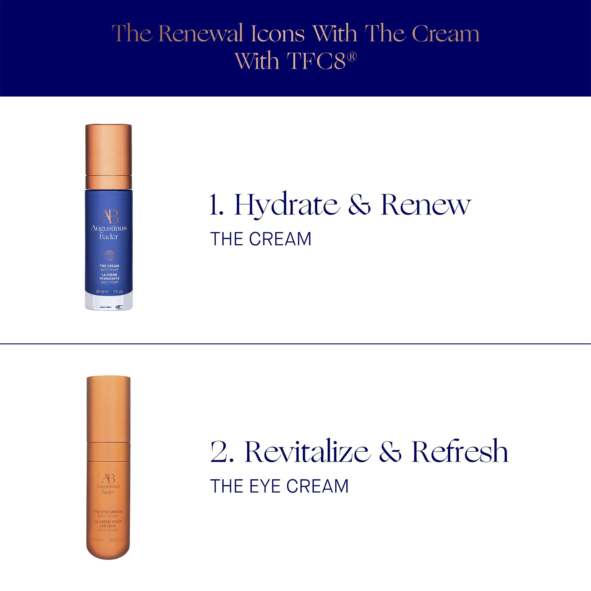 THE RENEWAL ICONS WITH THE CREAM WITH TFC8&reg;