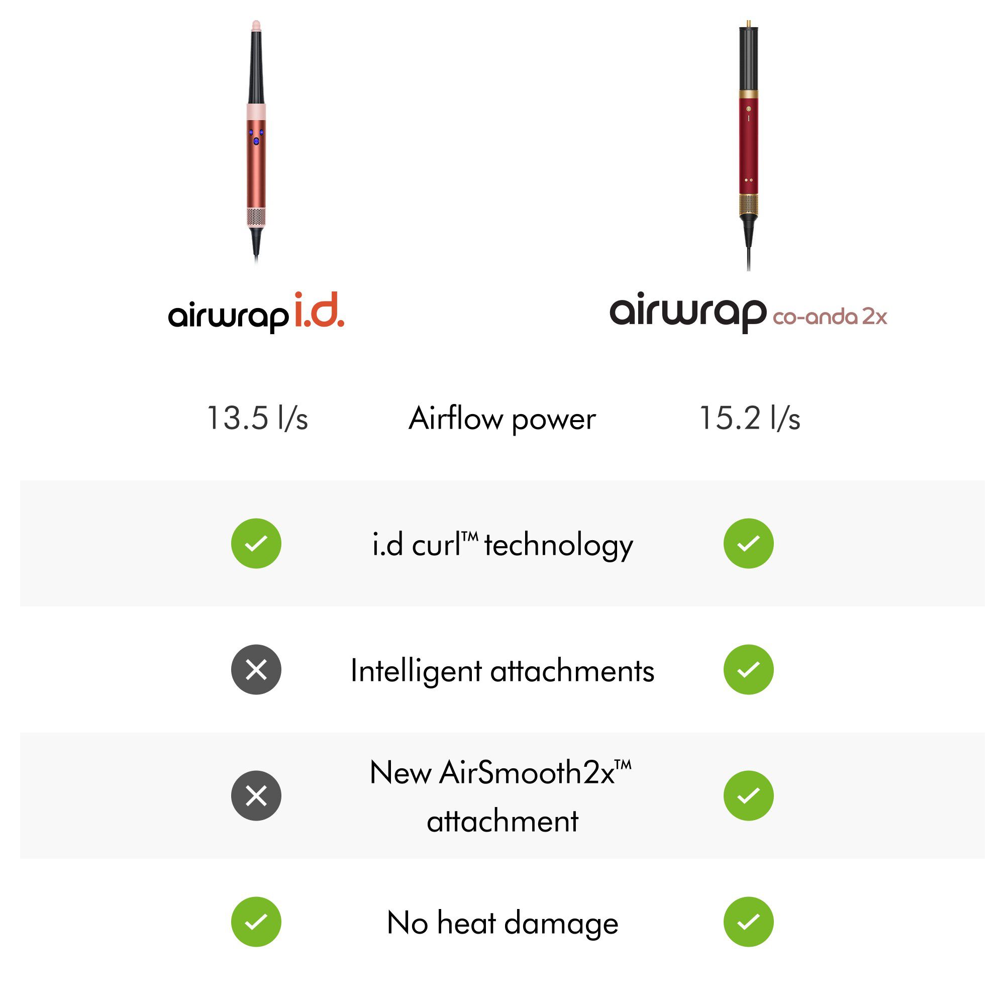 Dyson Airwrap Co-anda 2x Straight+Wavy