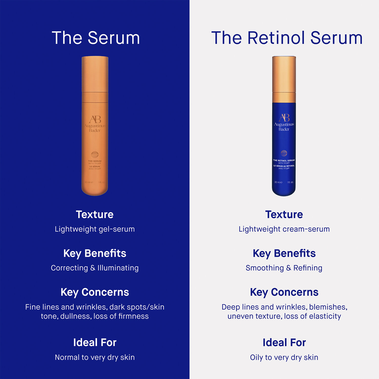 The Serum 15mL
