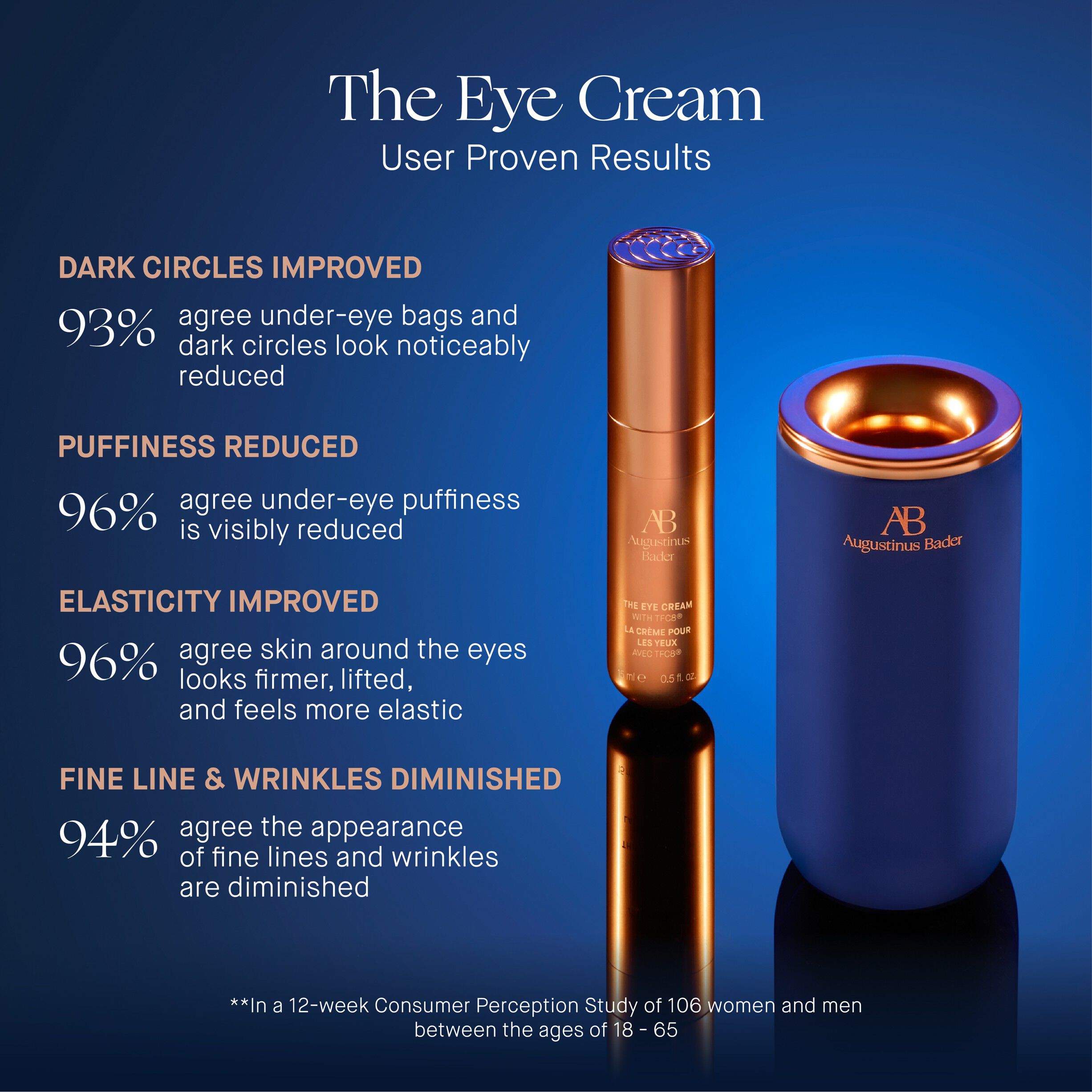 The Eye Cream Nomad 15ml