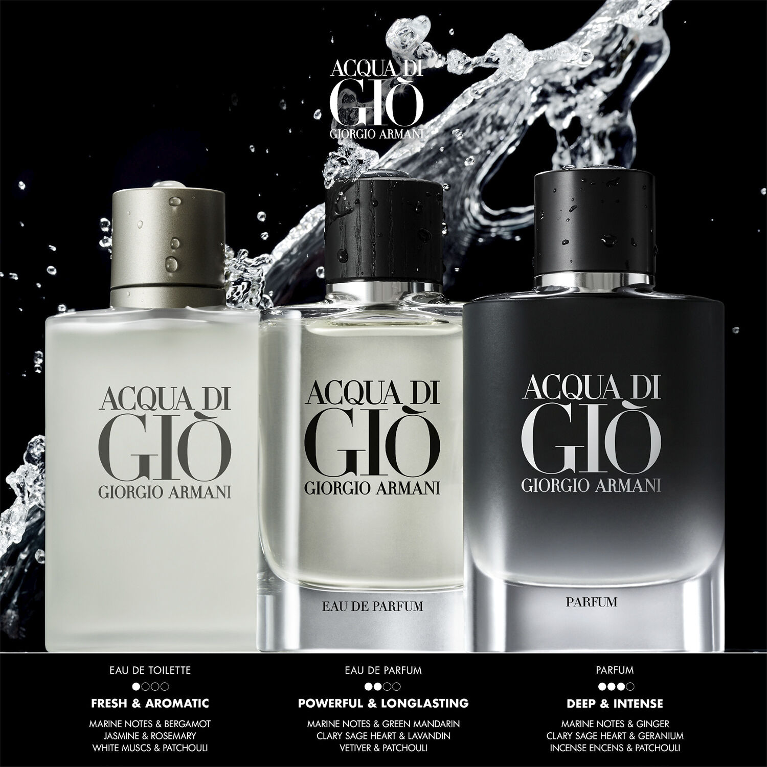 Giorgio Armani Acqua di Gi&ograve; Eau de Toilette