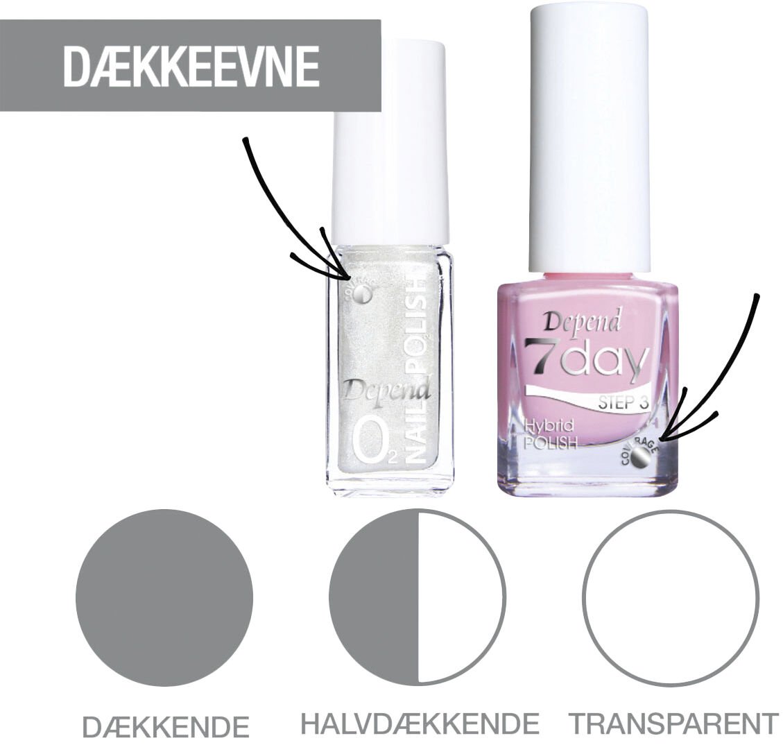 Minilack Oxygen f&auml;rg A136