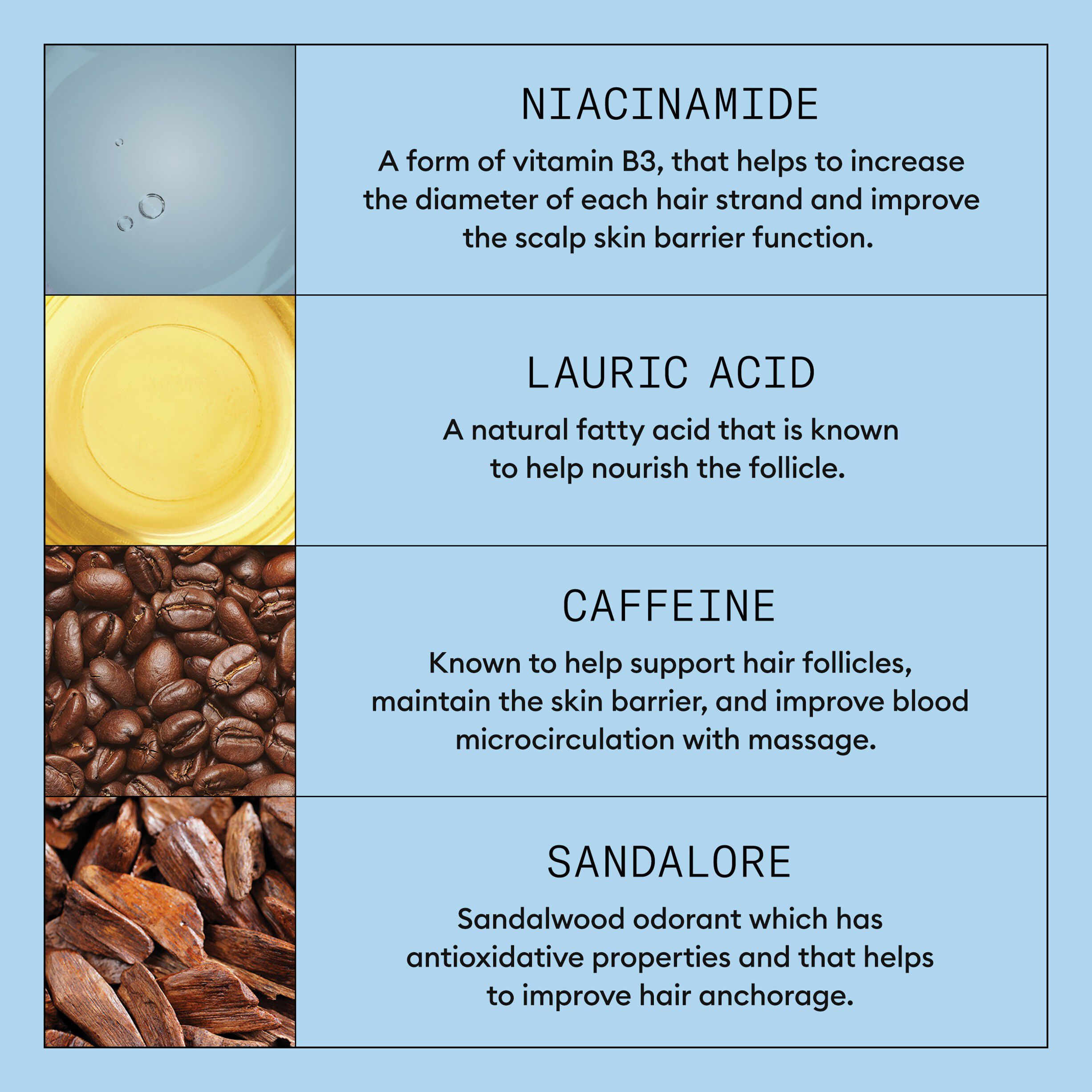 Hair Fall Defense Treatment